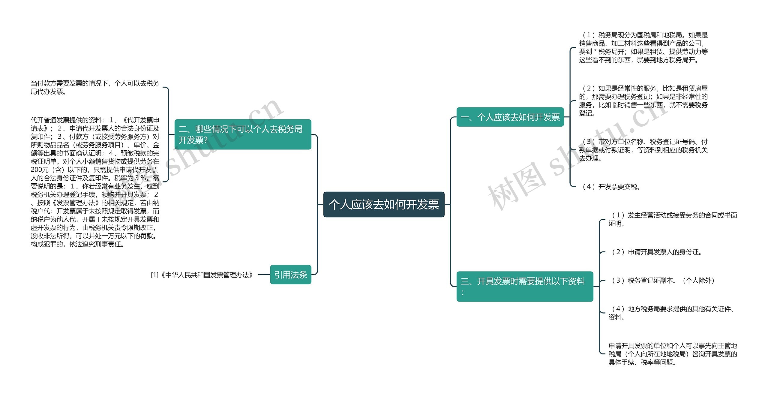 个人应该去如何开发票