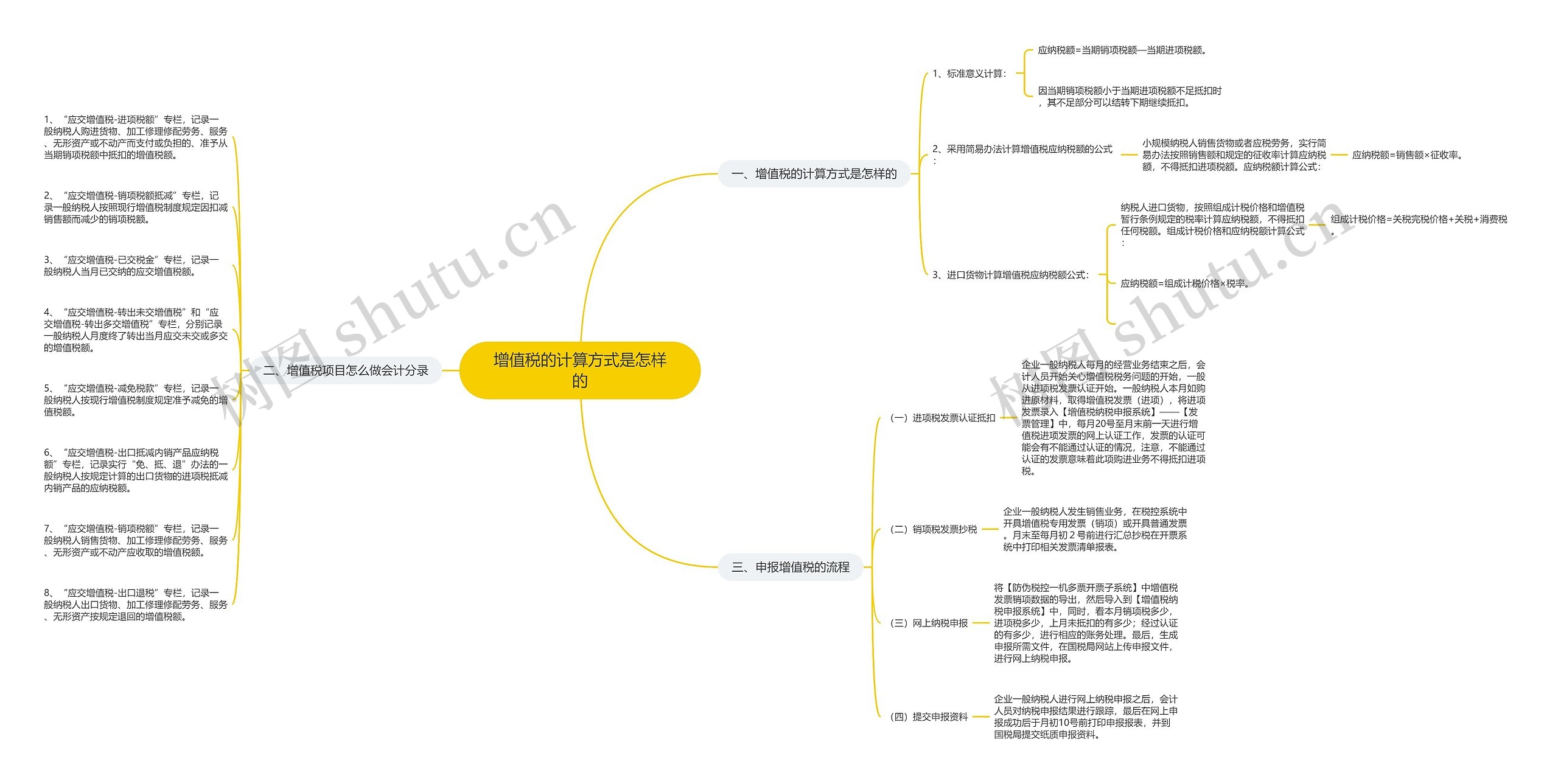 增值税的计算方式是怎样的 增值税的计算方式是怎样的