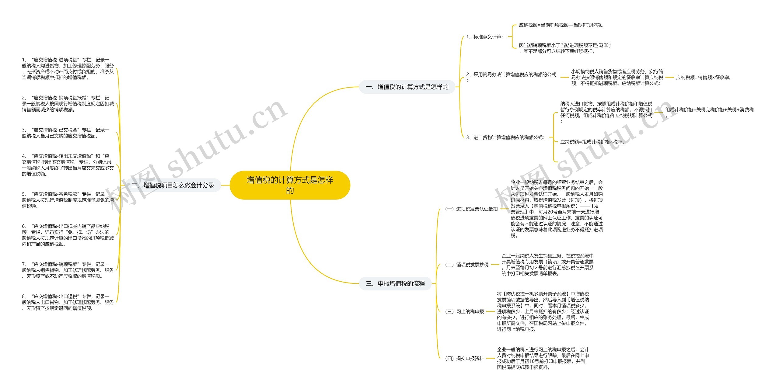 增值税的计算方式是怎样的思维导图