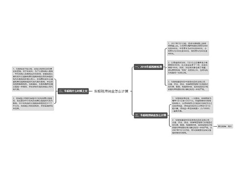 车船税滞纳金怎么计算
