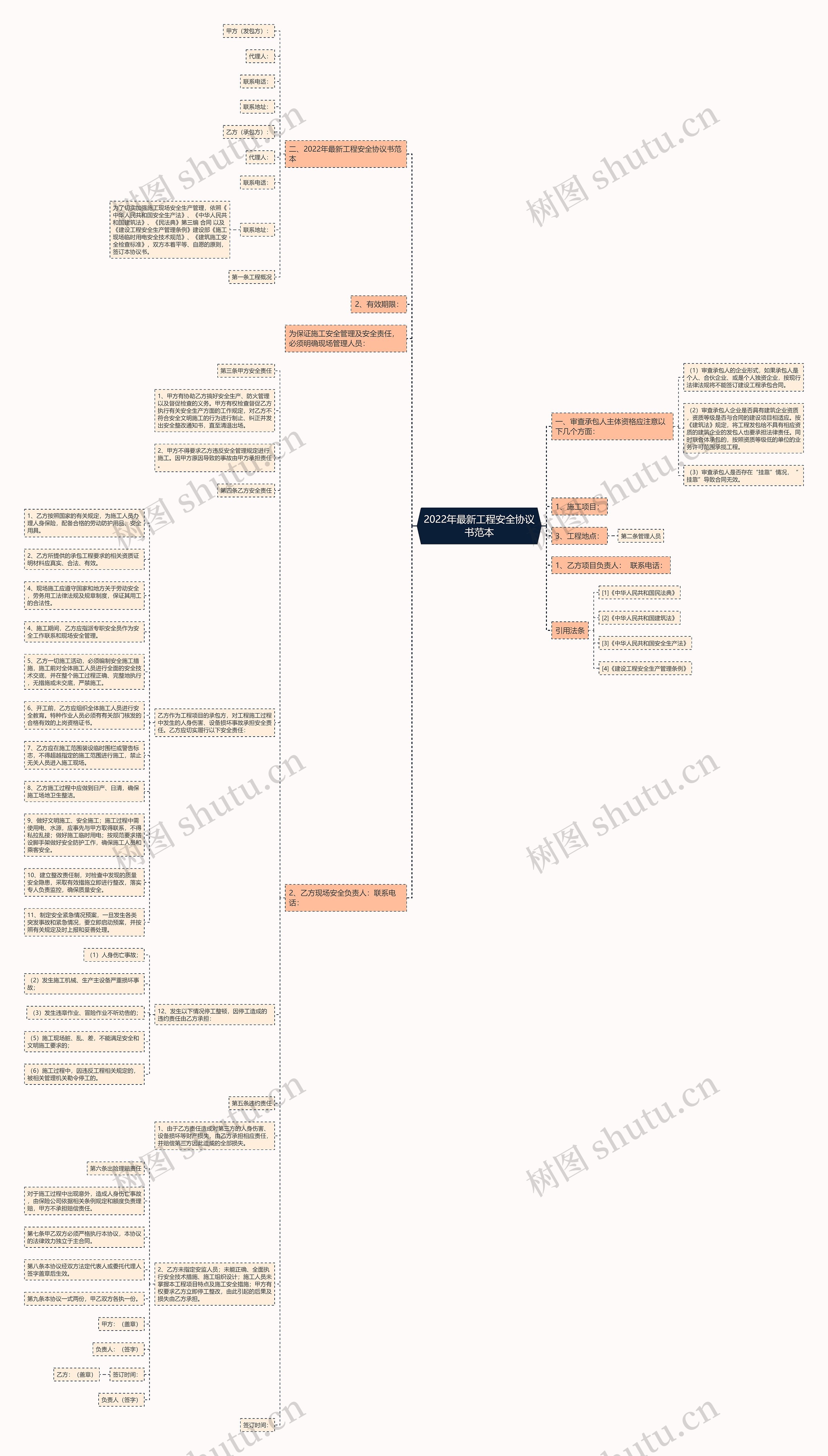 2022年最新工程安全协议书范本思维导图