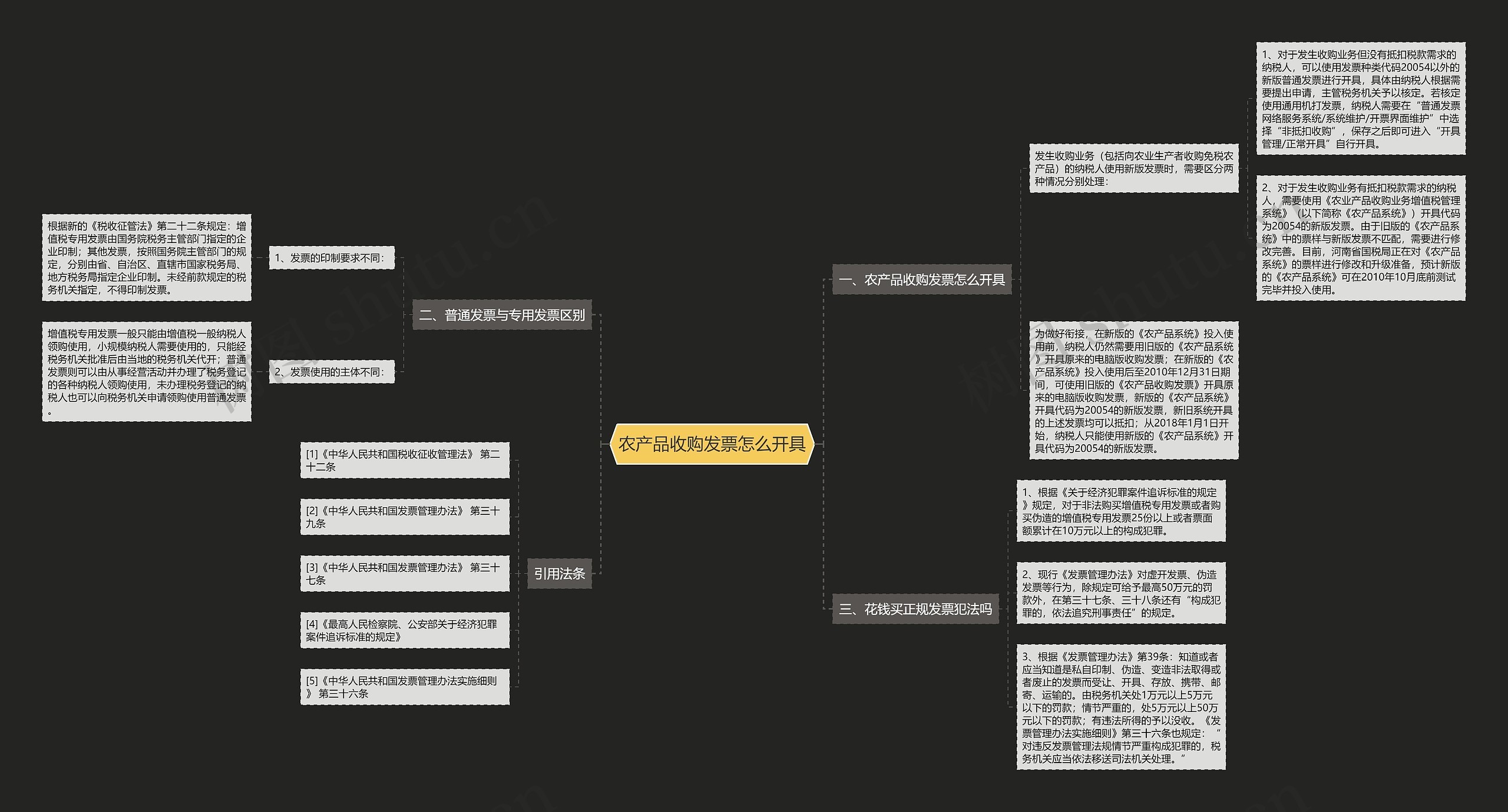 农产品收购发票怎么开具 农产品收购发票怎么开具