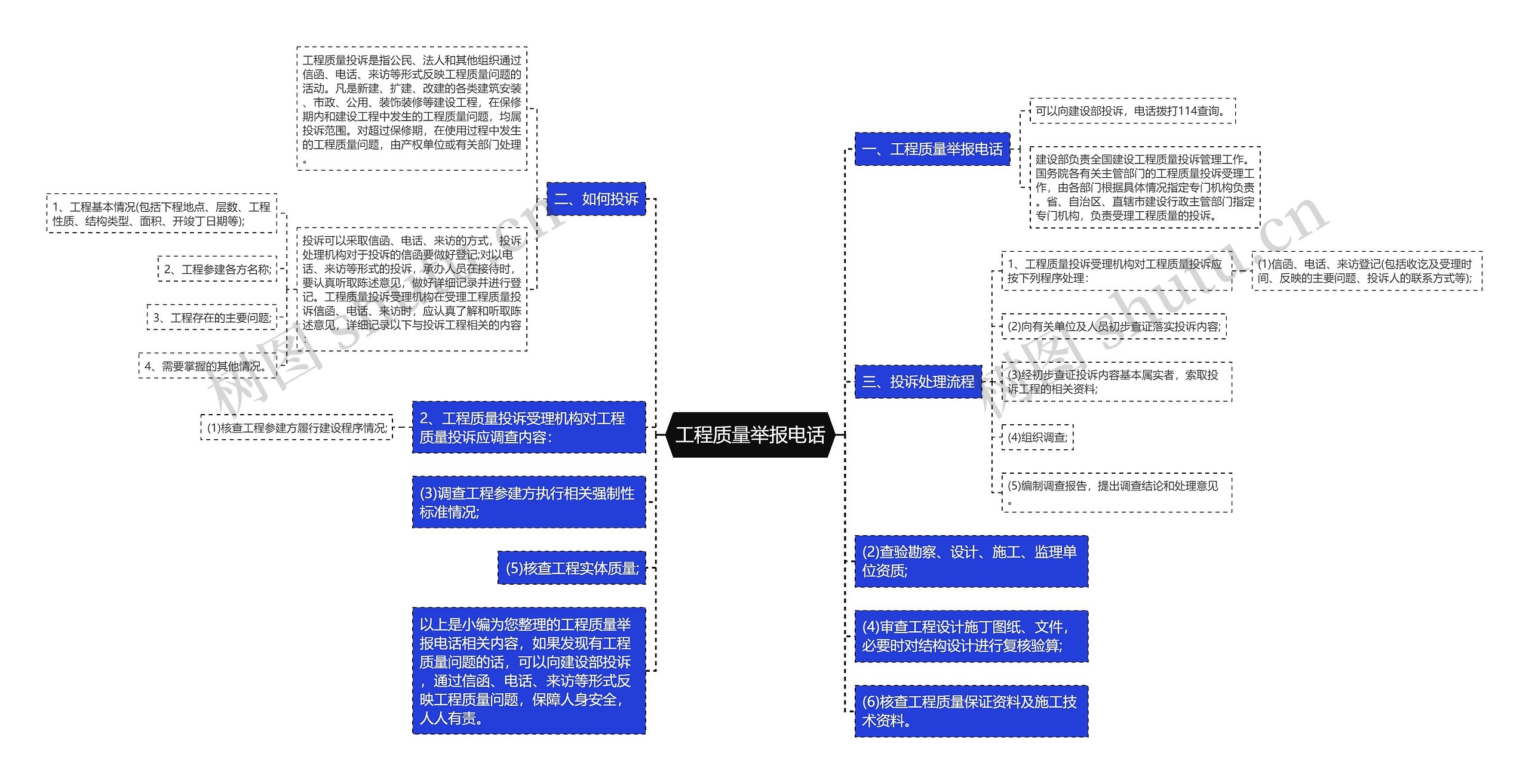 工程质量举报电话思维导图