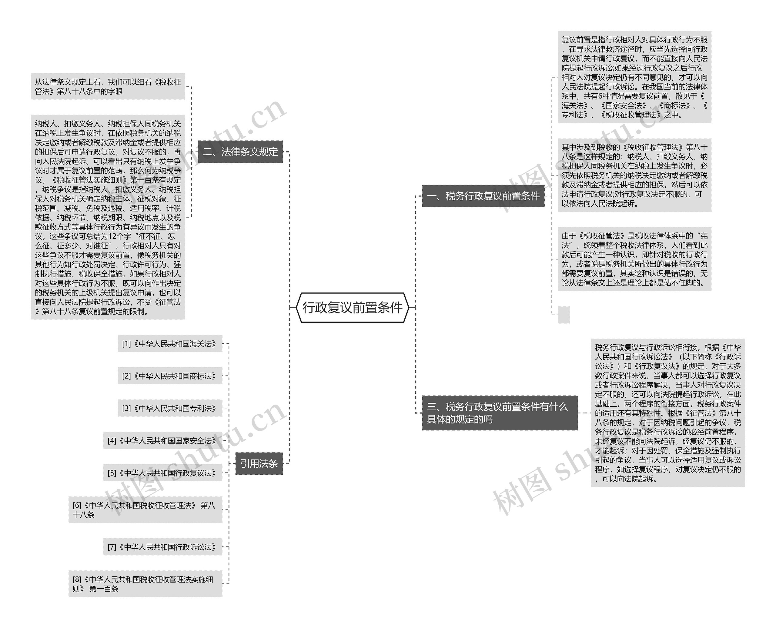 行政复议前置条件思维导图