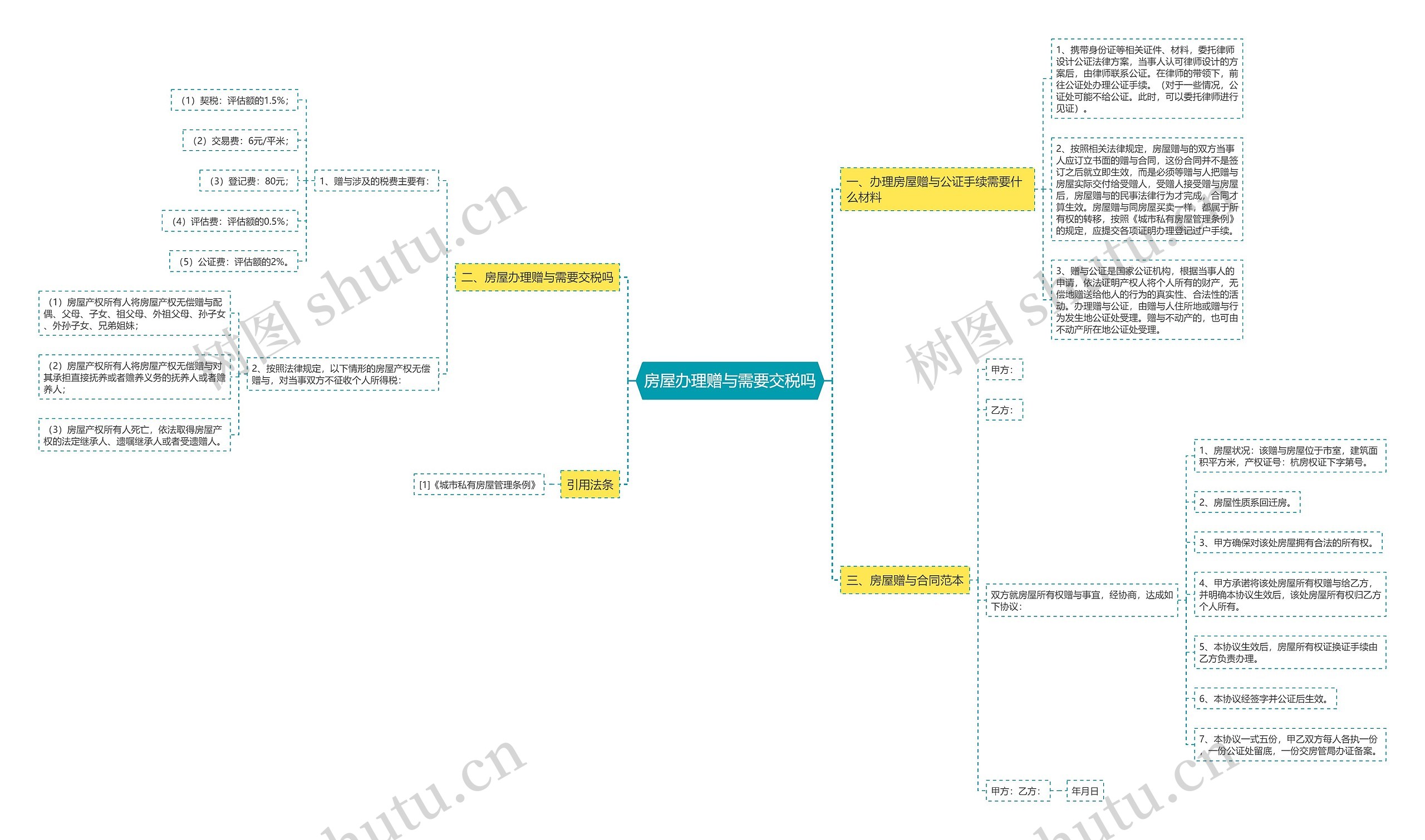 房屋办理赠与需要交税吗 房屋办理赠与需要交税吗