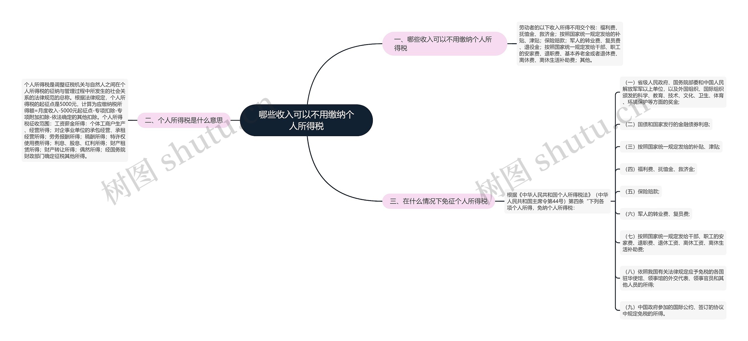 哪些收入可以不用缴纳个人所得税思维导图