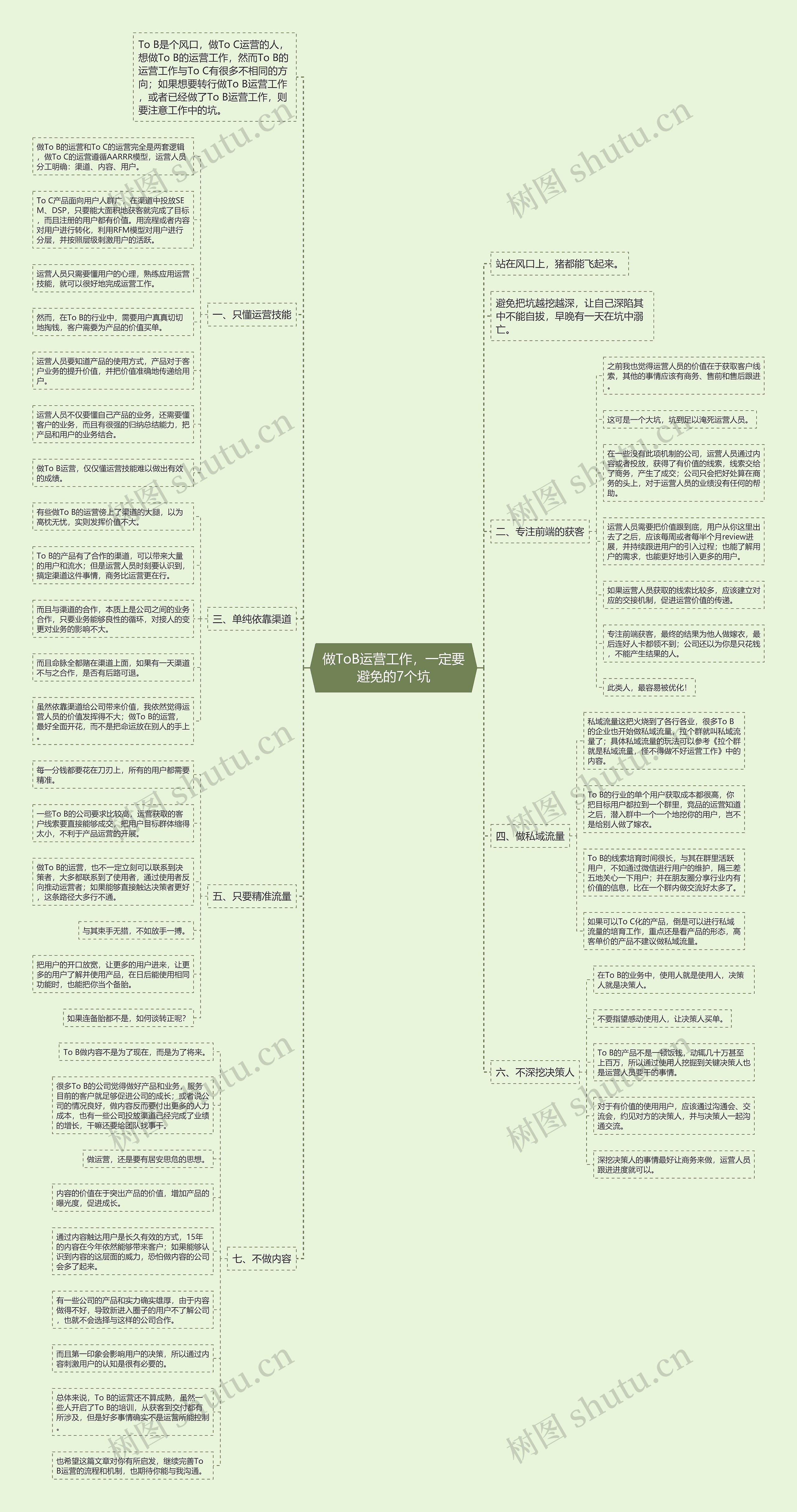 做ToB运营工作，一定要避免的7个坑思维导图