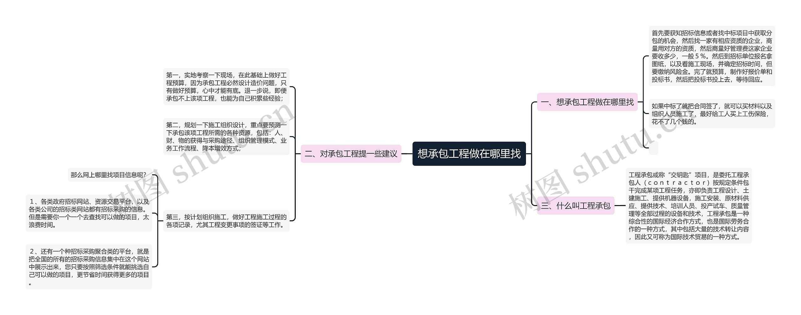 想承包工程做在哪里找思维导图