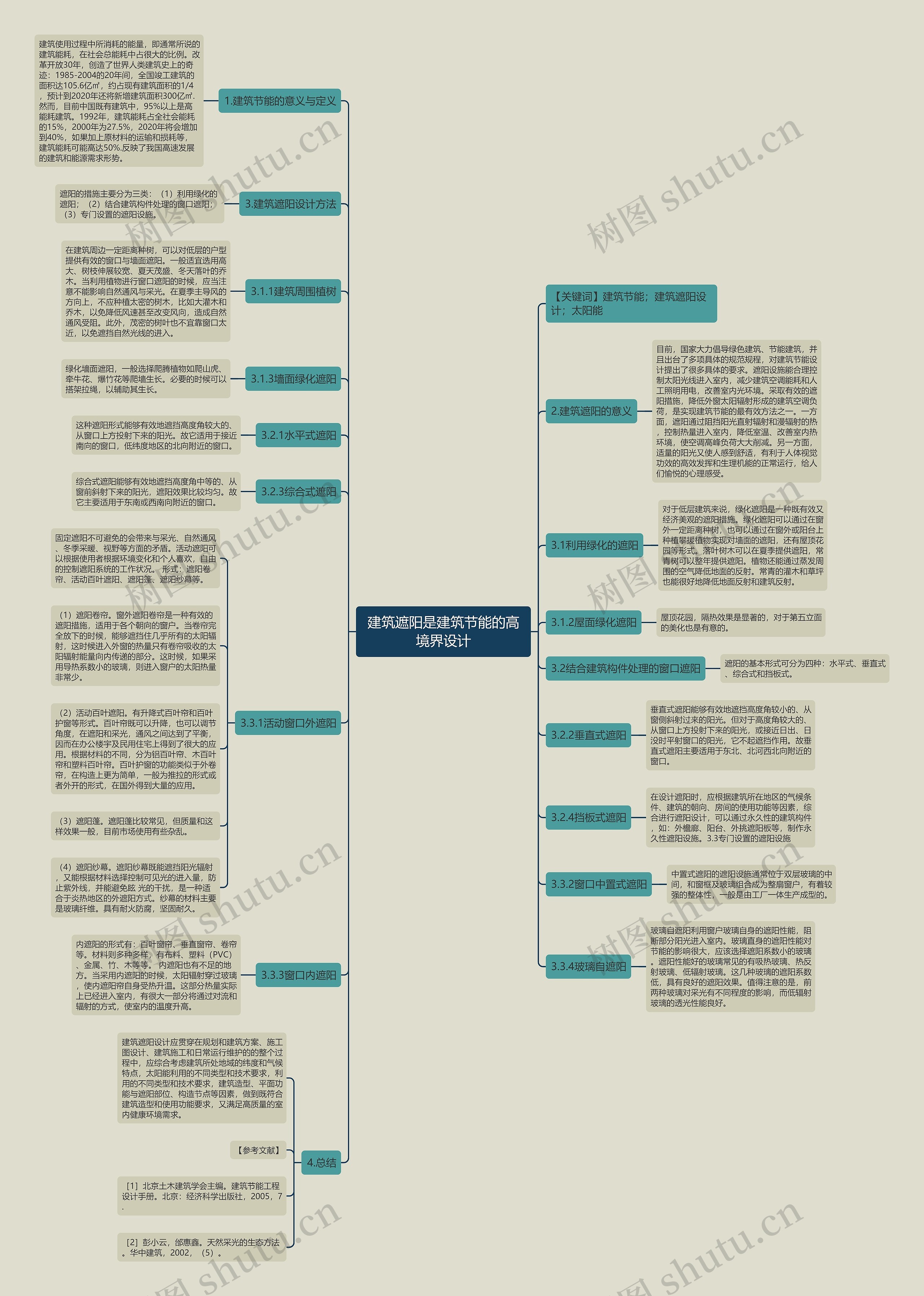 建筑遮阳是建筑节能的高境界设计思维导图