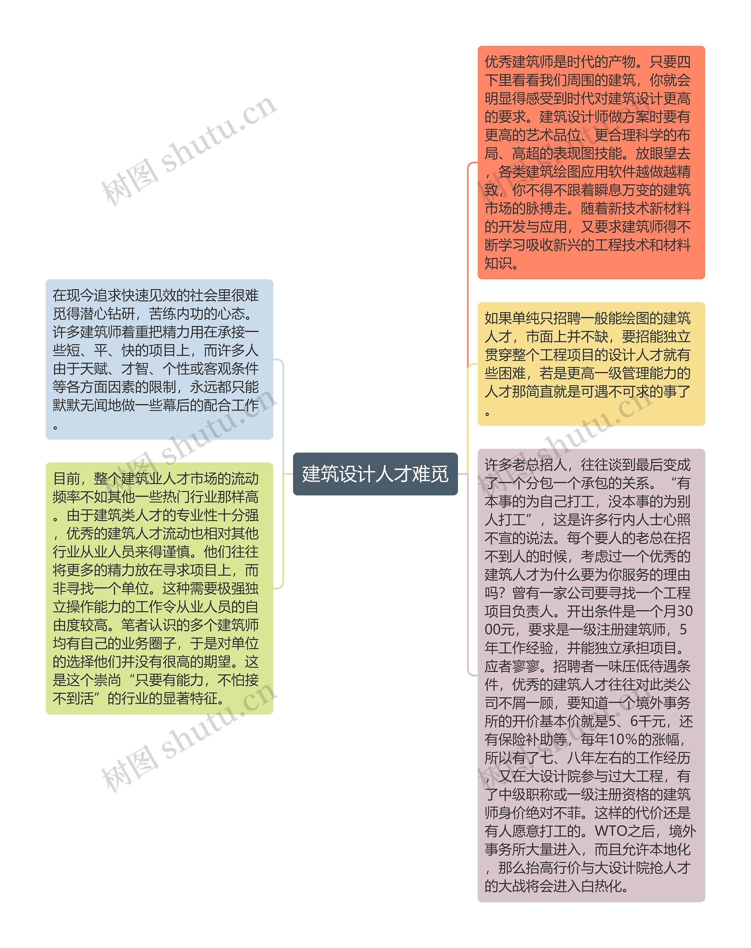 建筑设计人才难觅