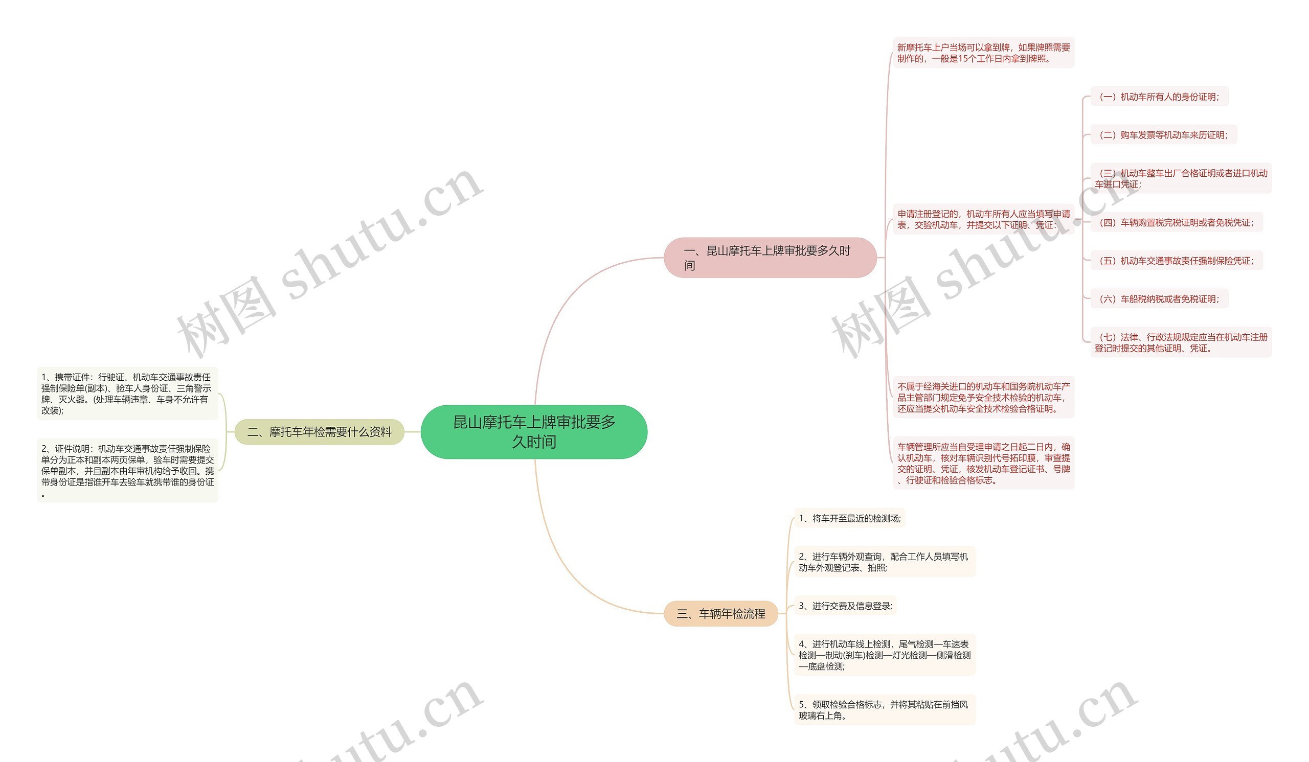 昆山摩托车上牌审批要多久时间 昆山摩托车上牌审批要多久时间