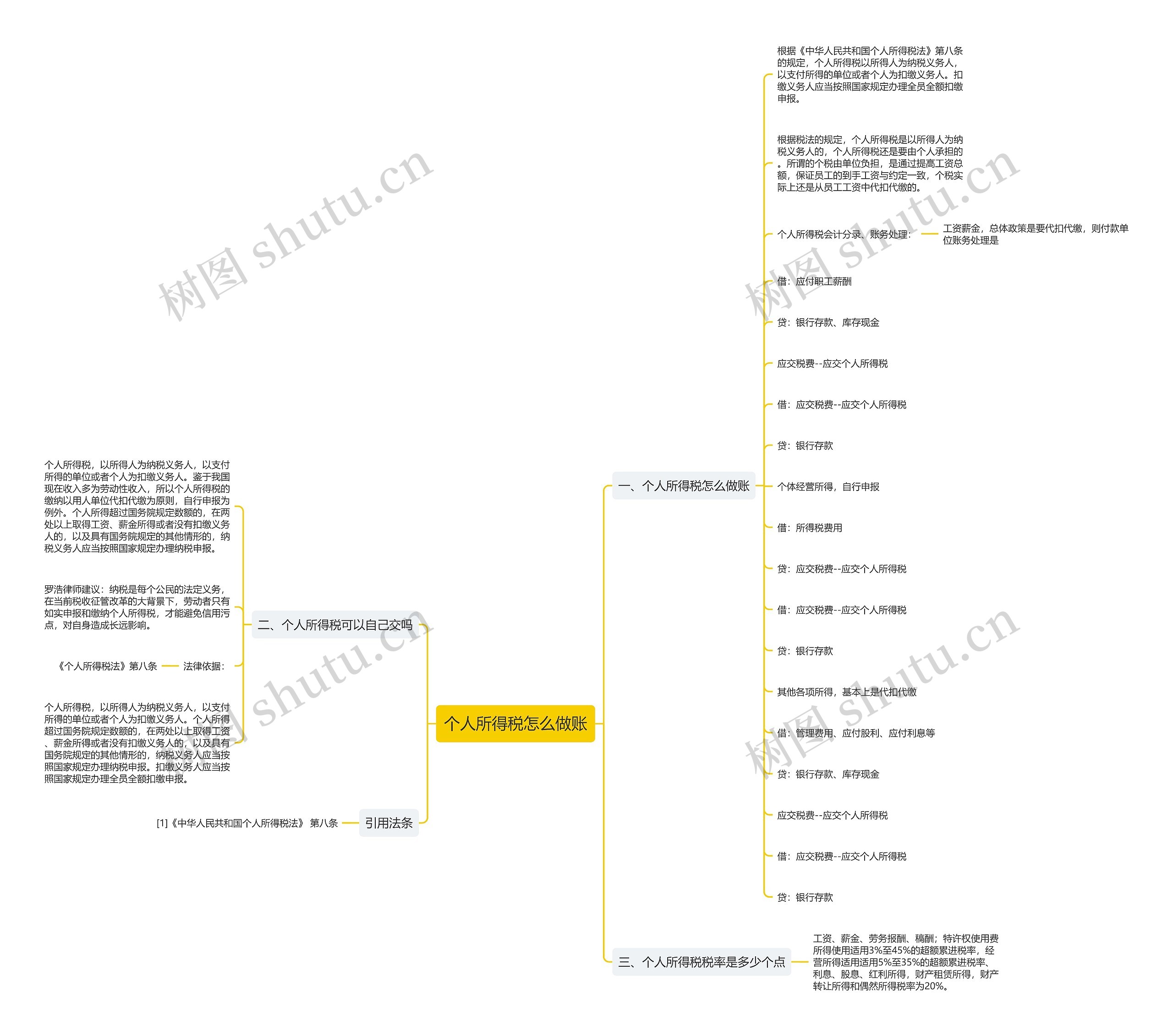 个人所得税怎么做账思维导图