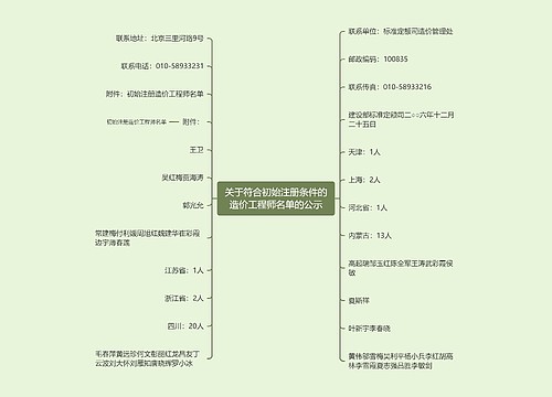 关于符合初始注册条件的造价工程师名单的公示