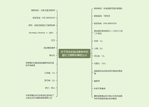 关于符合初始注册条件的造价工程师名单的公示