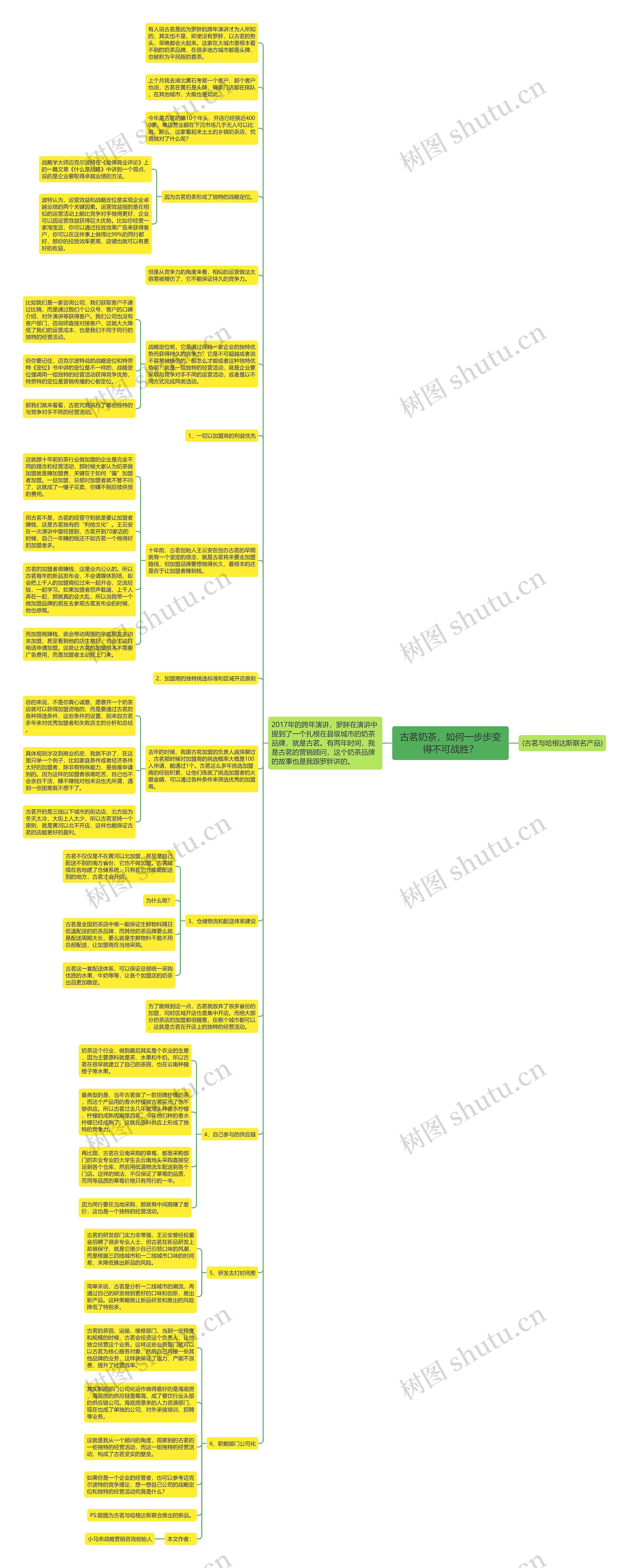 古茗奶茶，如何一步步变得不可战胜？思维导图