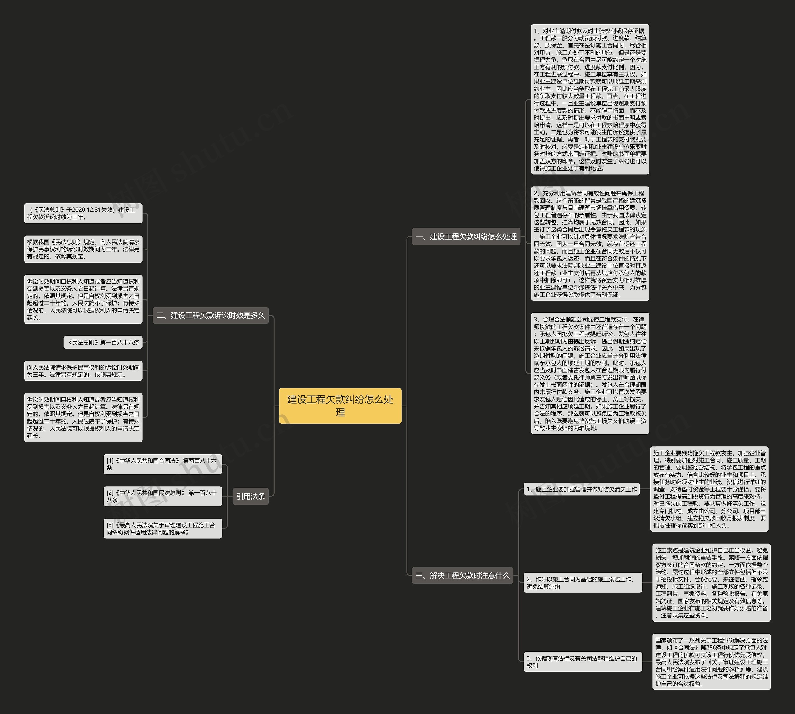 建设工程欠款纠纷怎么处理思维导图
