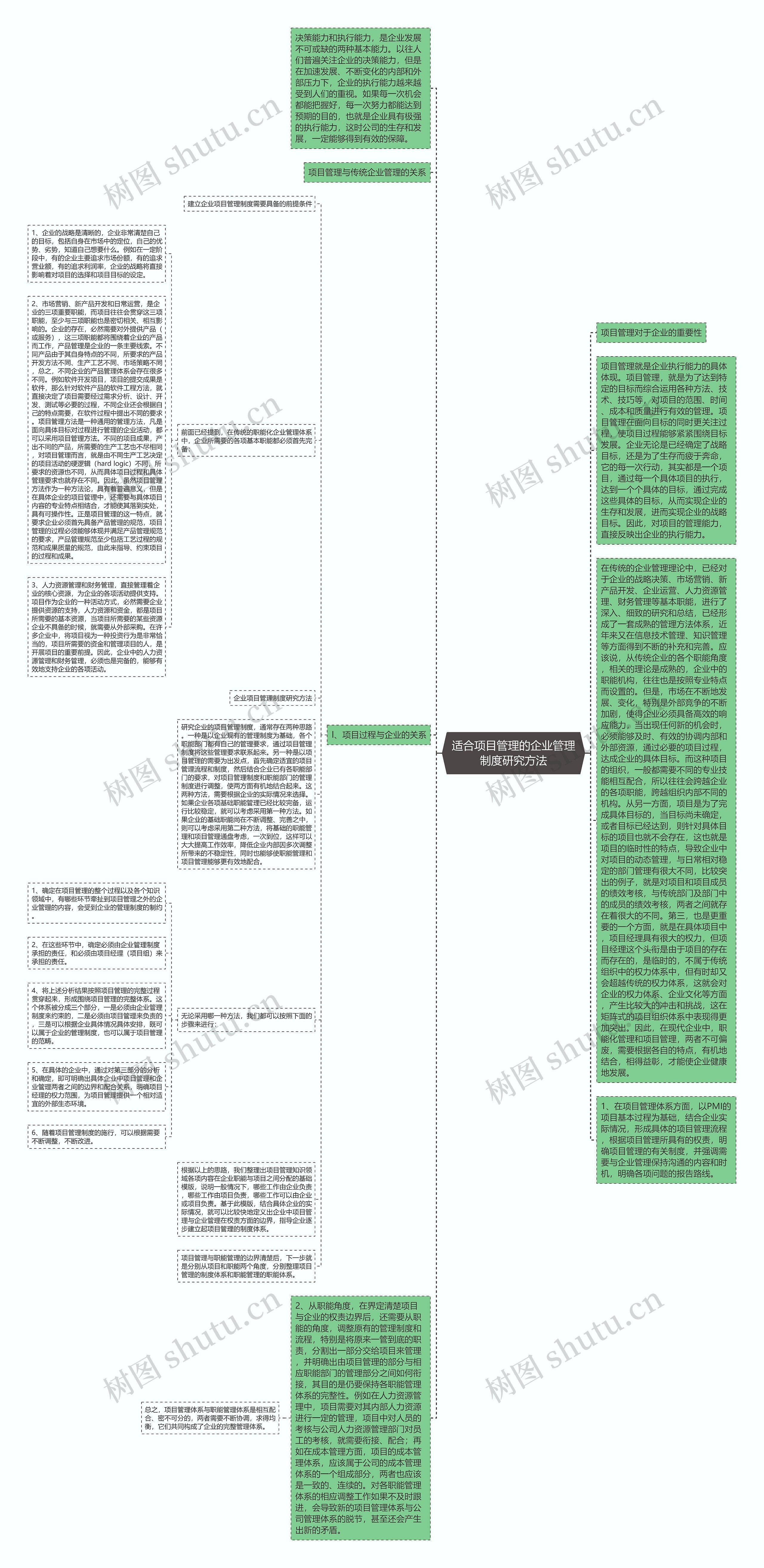 适合项目管理的企业管理制度研究方法思维导图
