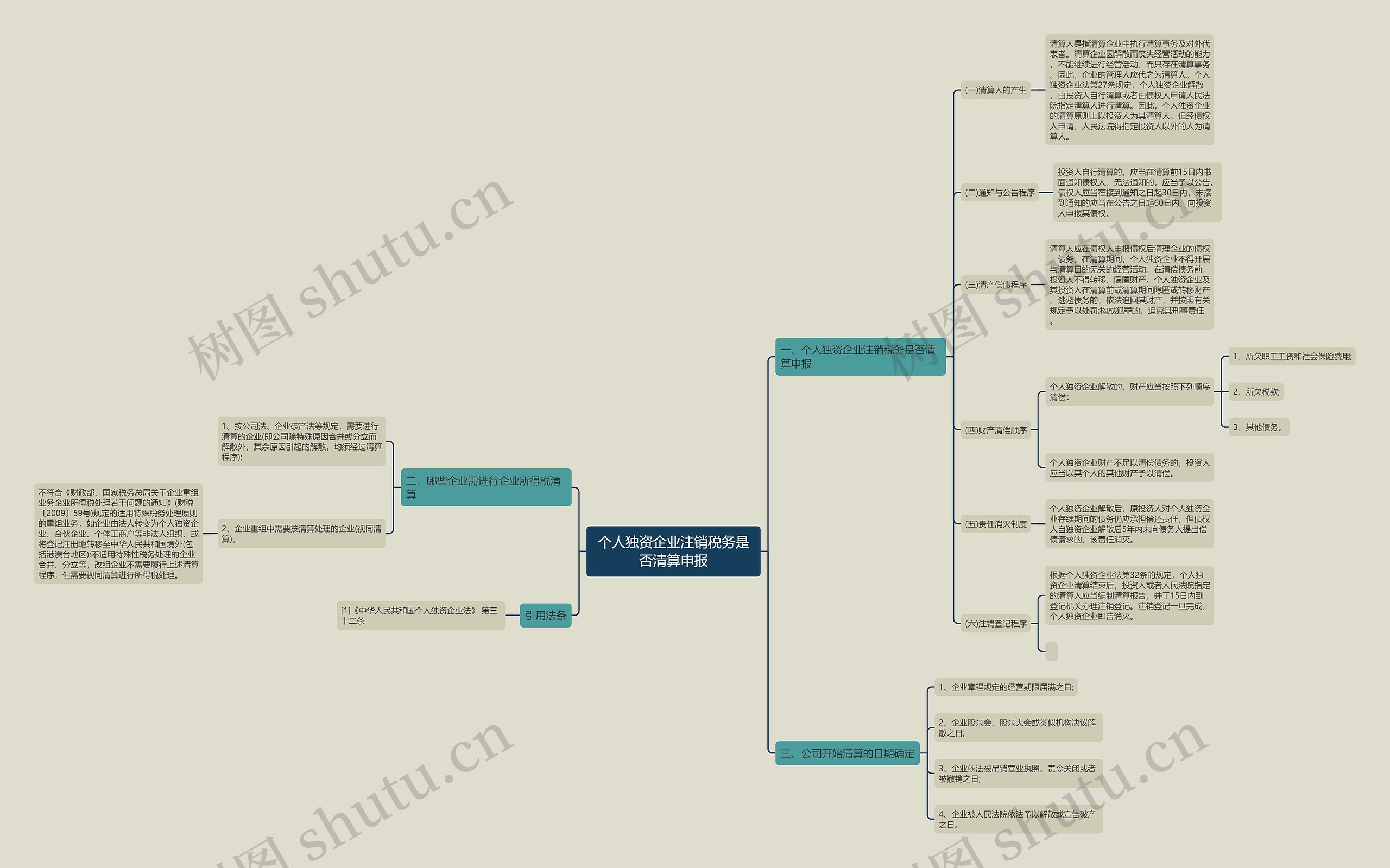 个人独资企业注销税务是否清算申报 个人独资企业注销税务是否清算申报