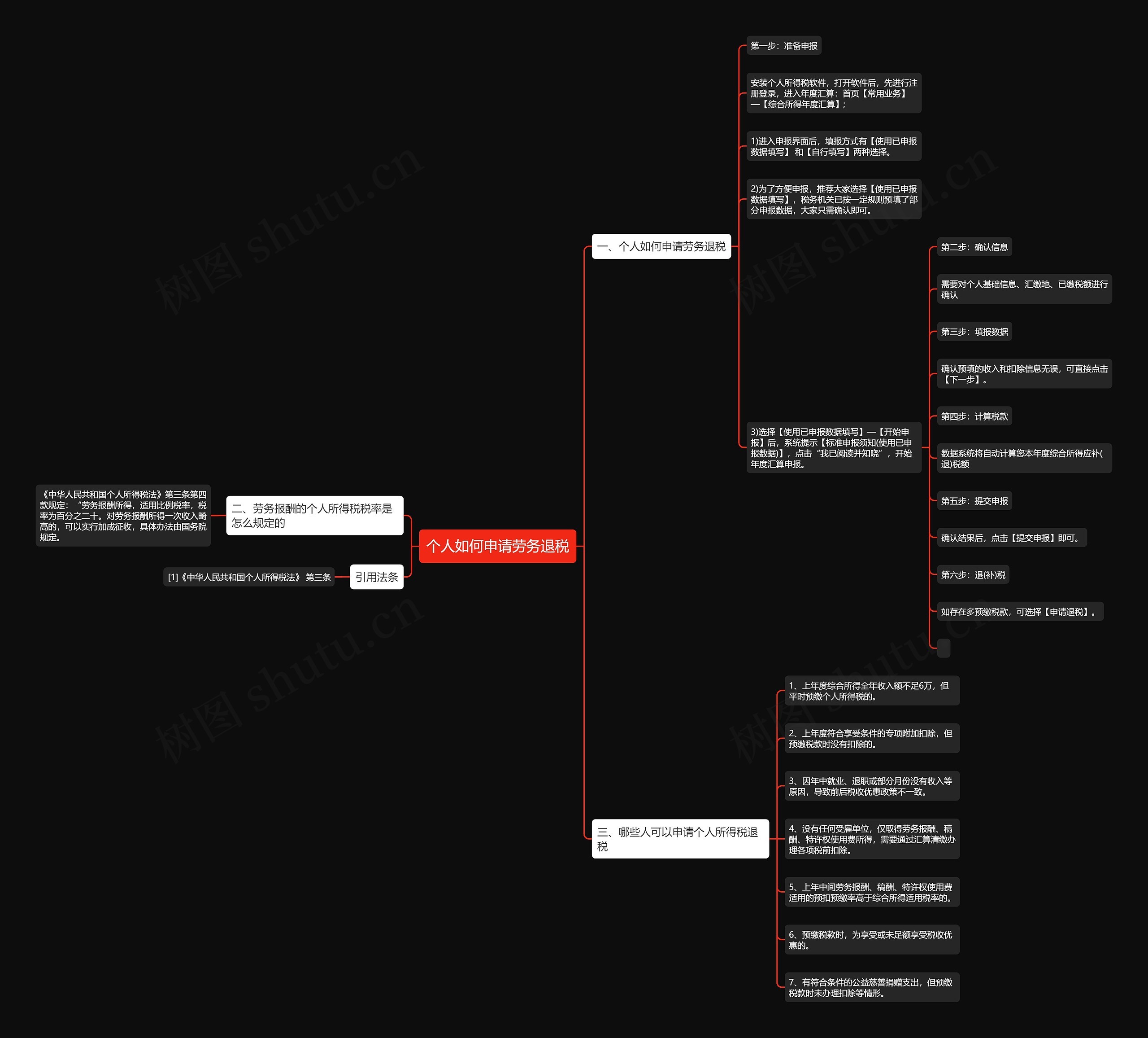 个人如何申请劳务退税思维导图高清图 个人如何申请劳务退税思维导图