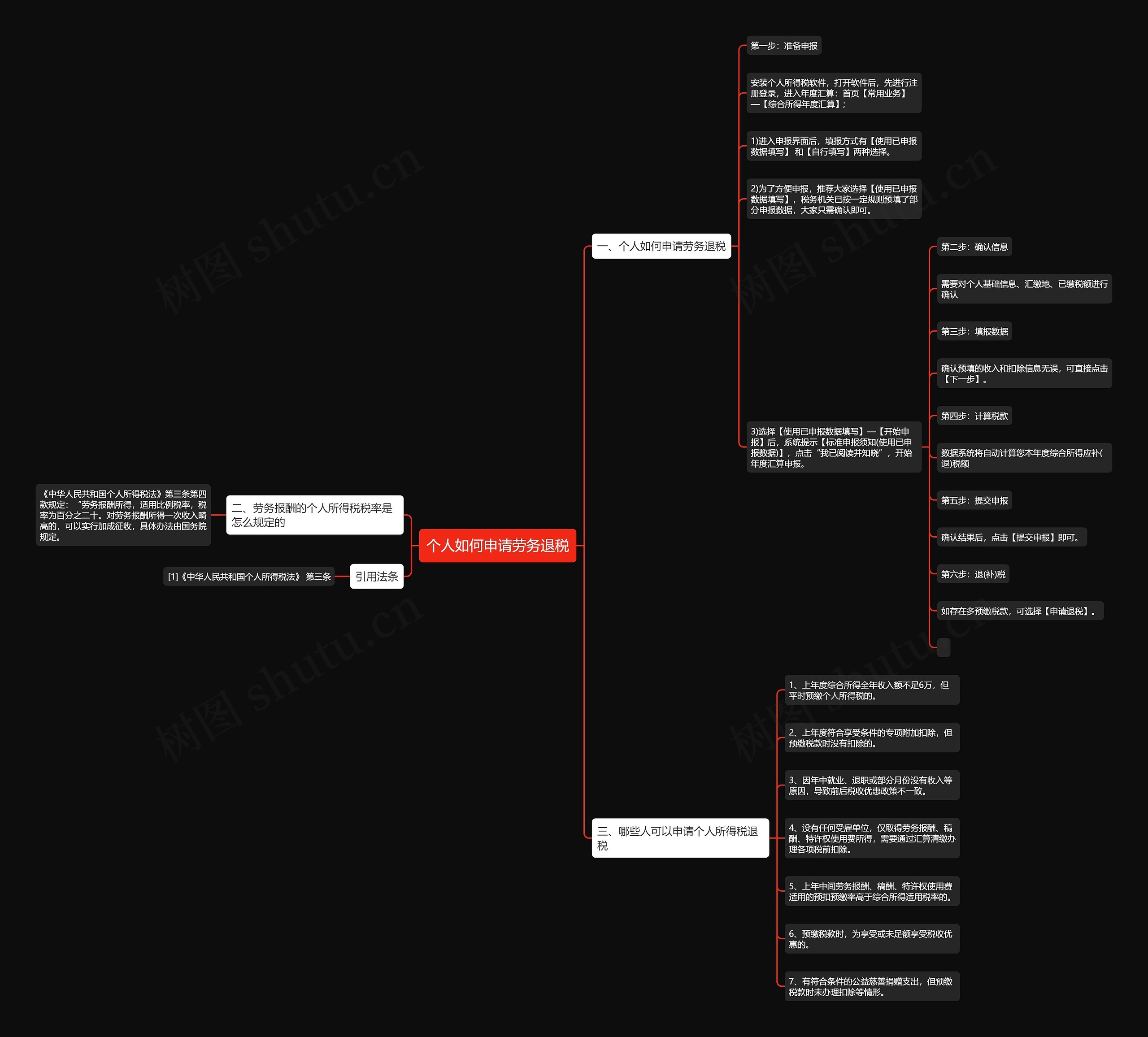 个人如何申请劳务退税思维导图
