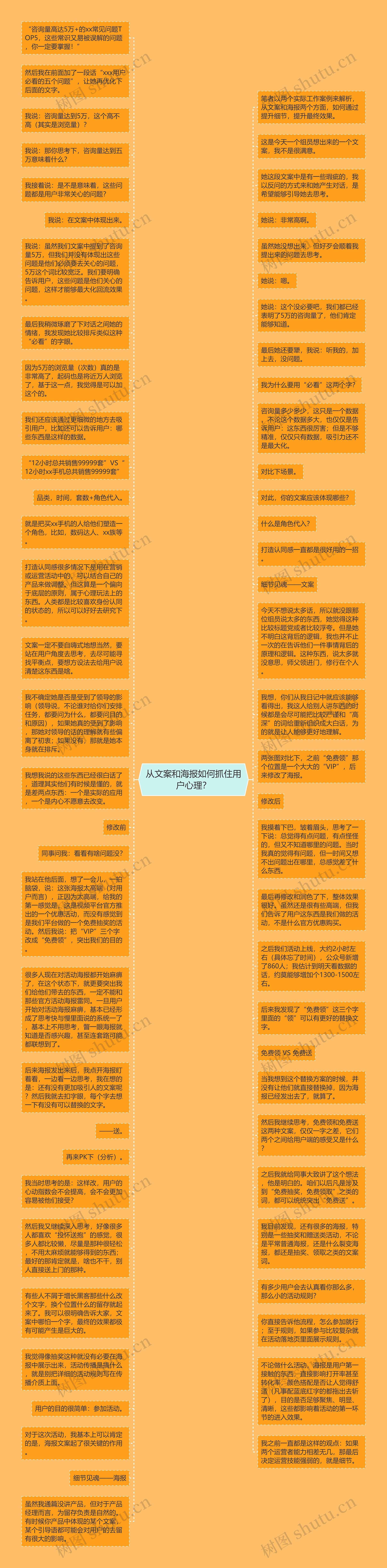 从文案和海报如何抓住用户心理？