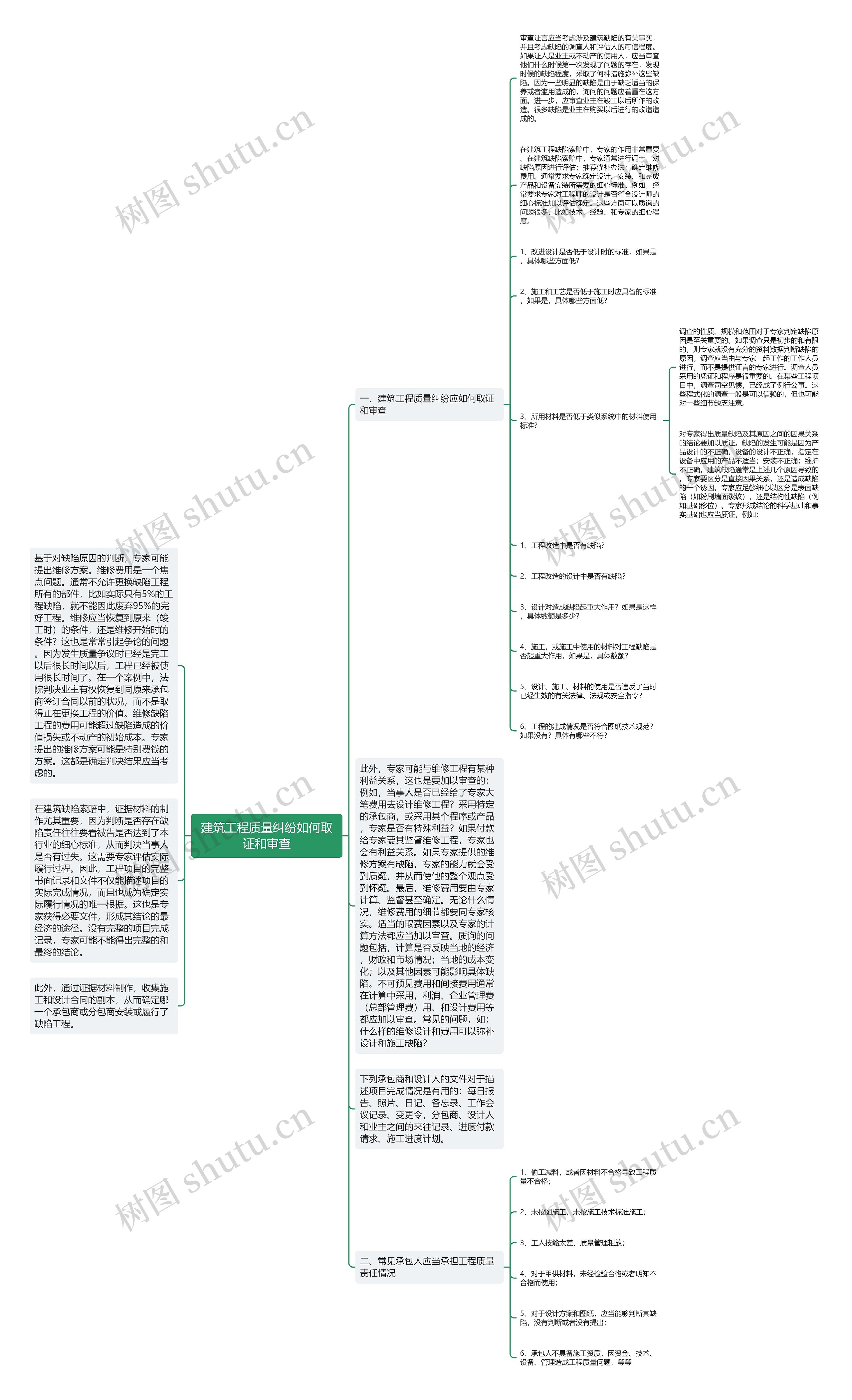 建筑工程质量纠纷如何取证和审查思维导图