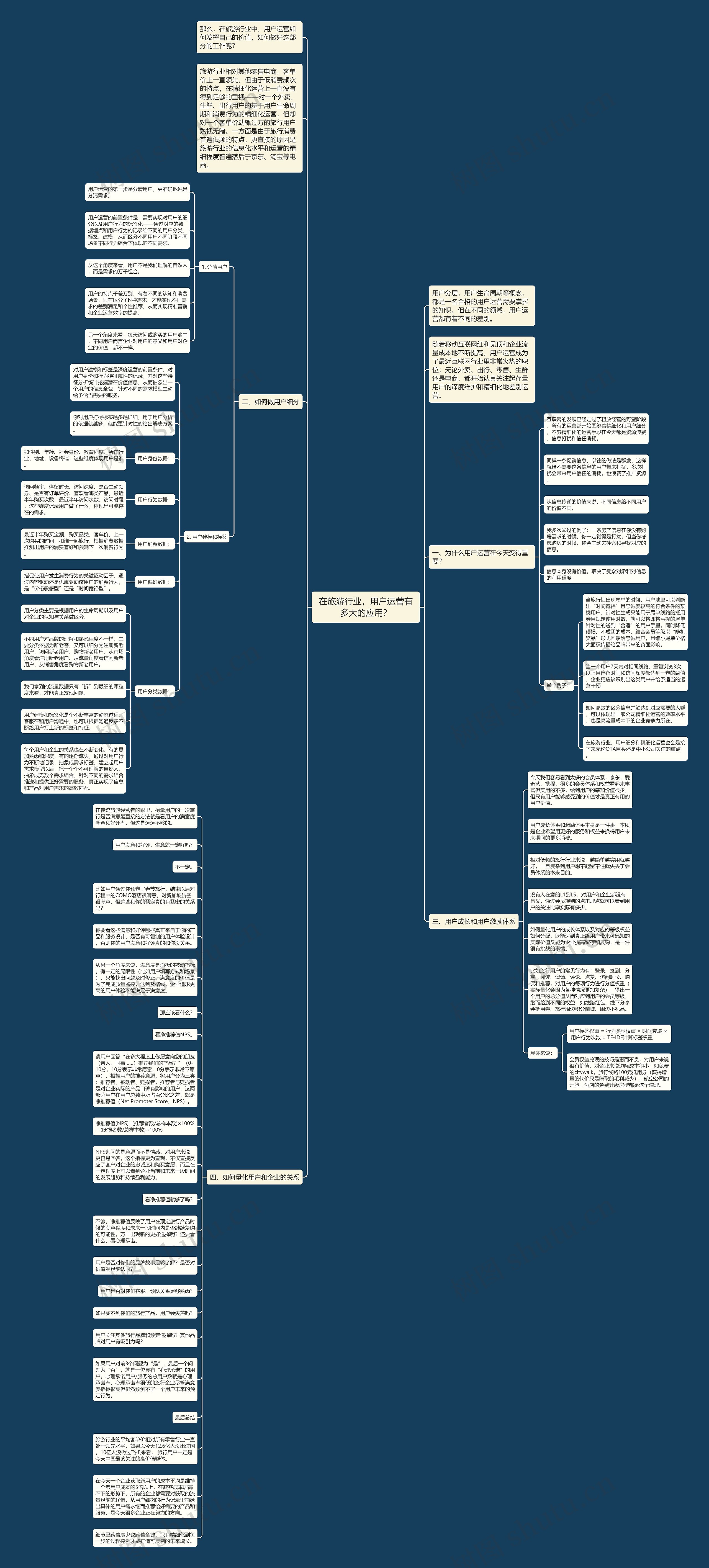 在旅游行业，用户运营有多大的应用？思维导图