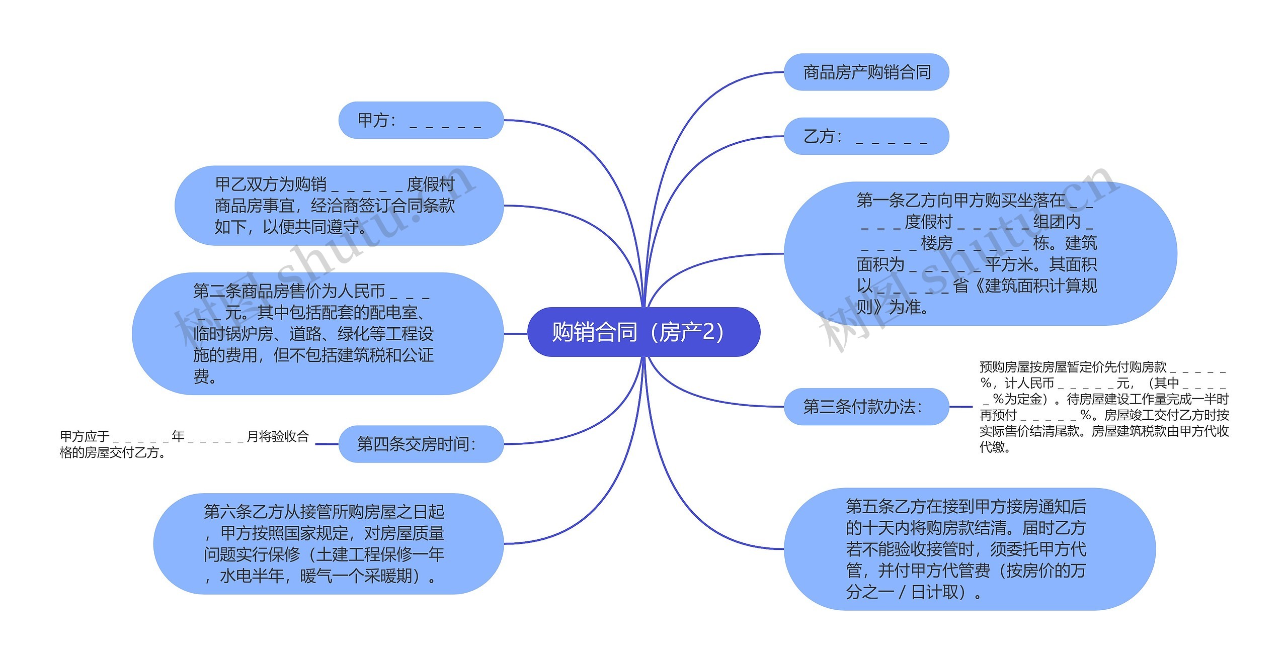 购销合同（房产2）