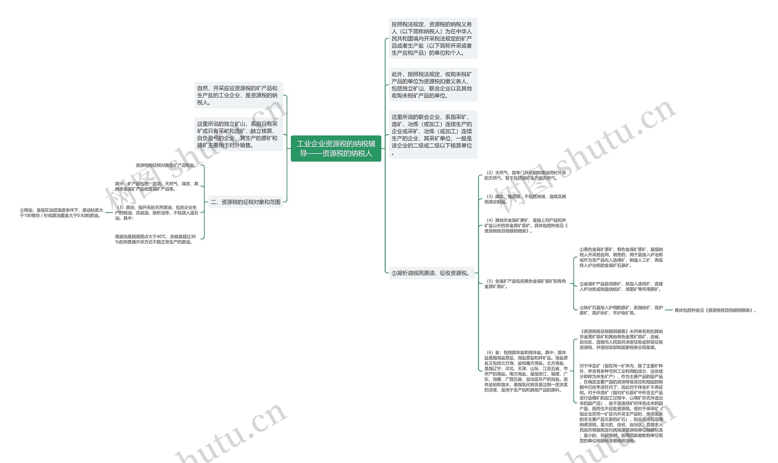 工业企业资源税的纳税辅导——资源税的纳税人思维导图