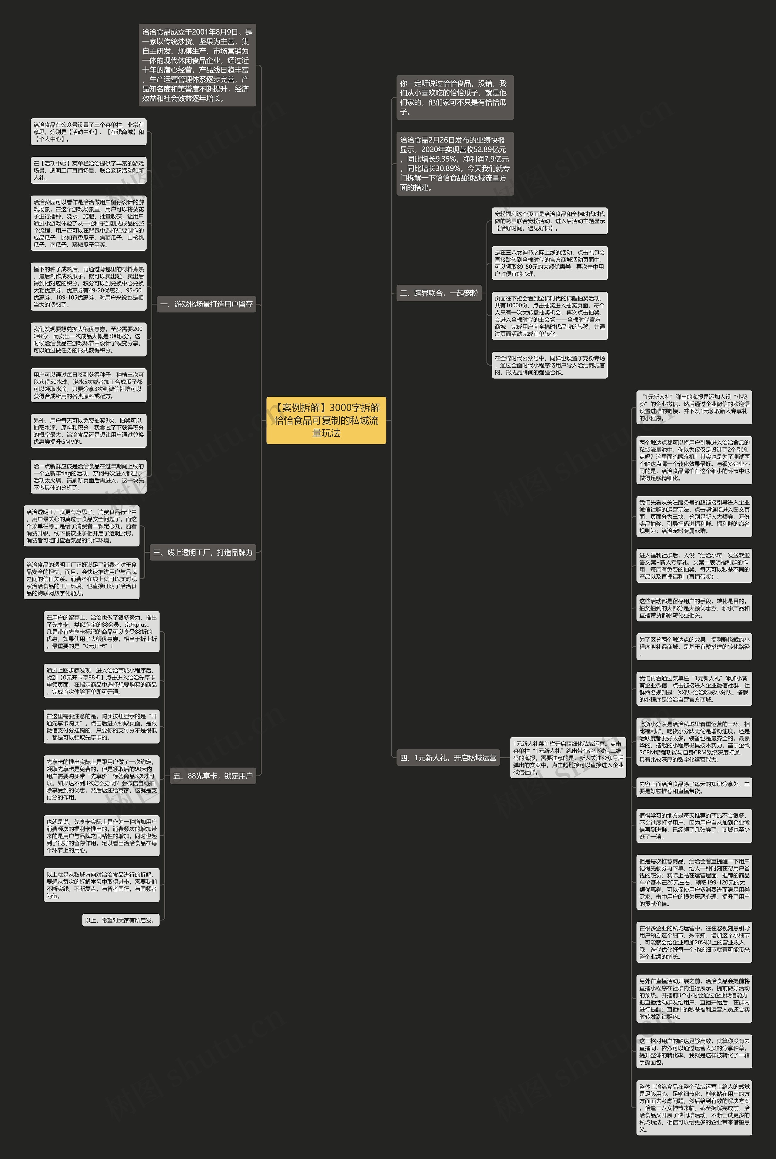 【案例拆解】3000字拆解恰恰食品可复制的私域流量玩法思维导图