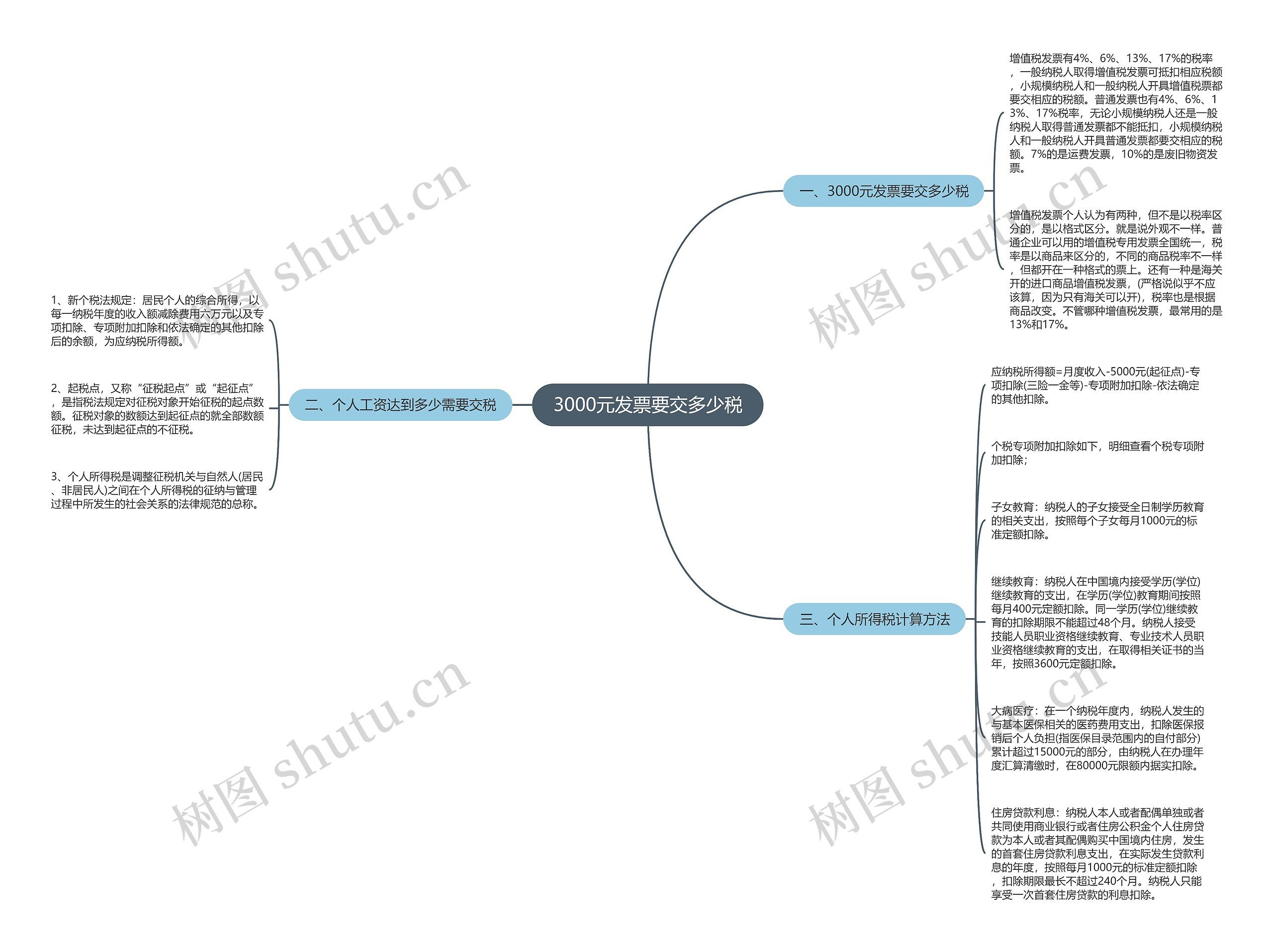 3000元发票要交多少税思维导图