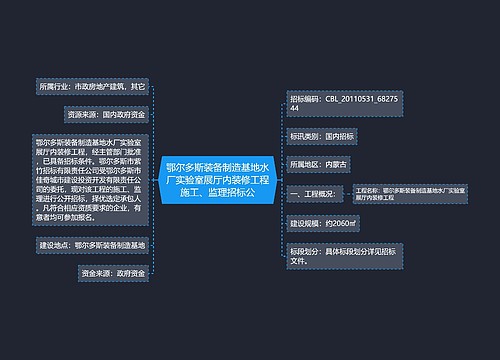 鄂尔多斯装备制造基地水厂实验室展厅内装修工程施工、监理招标公