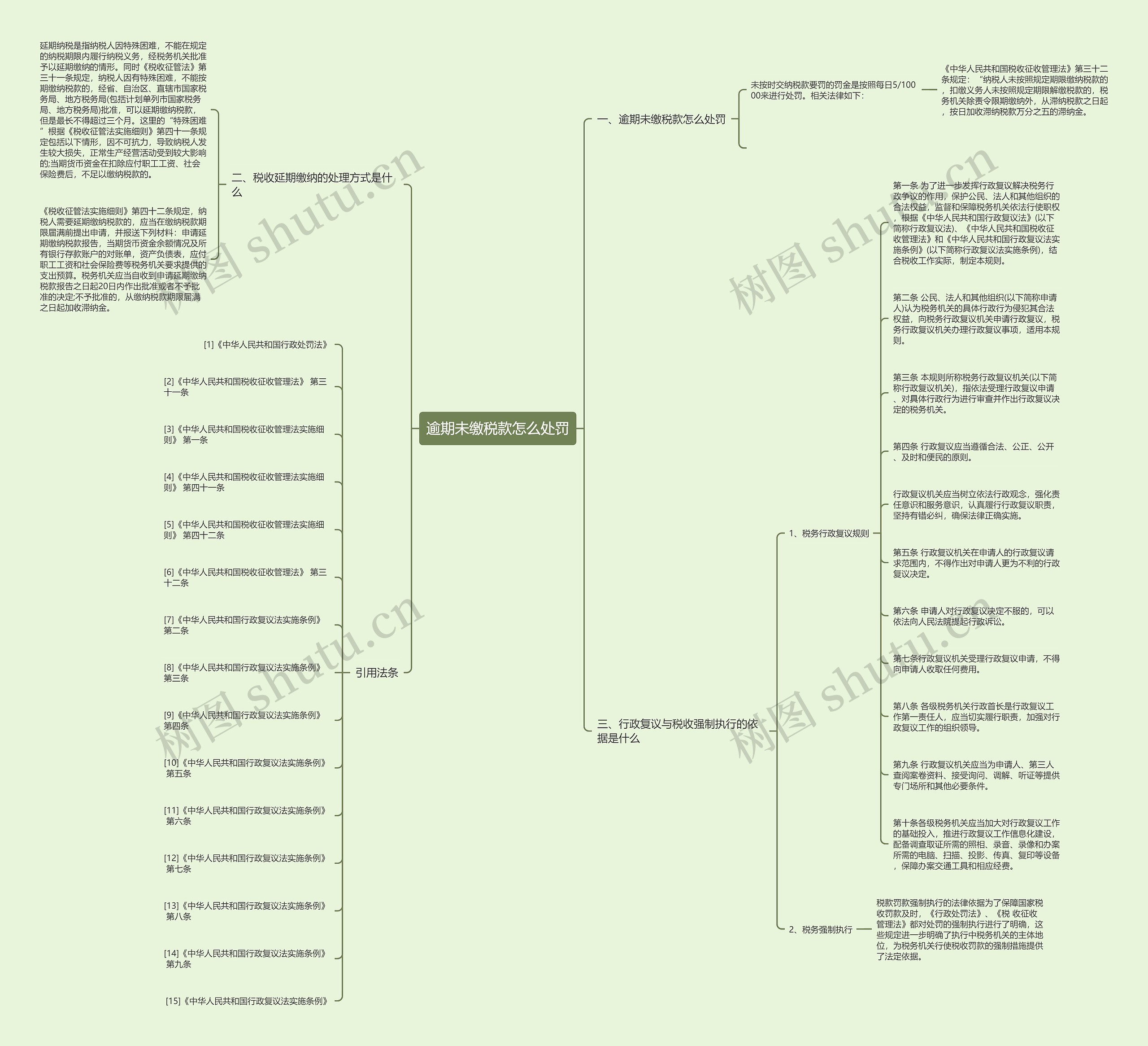 逾期未缴税款怎么处罚思维导图