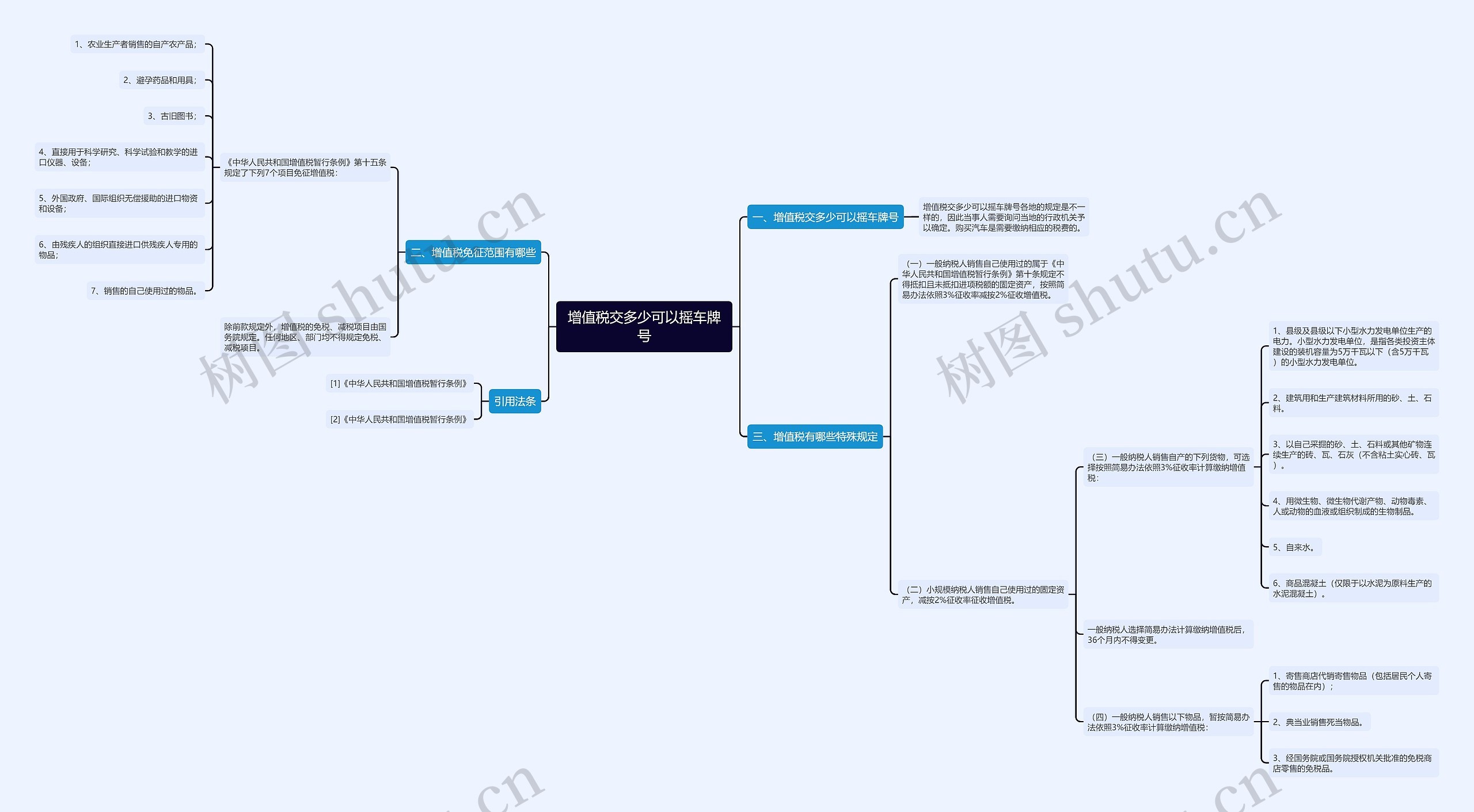 增值税交多少可以摇车牌号思维导图
