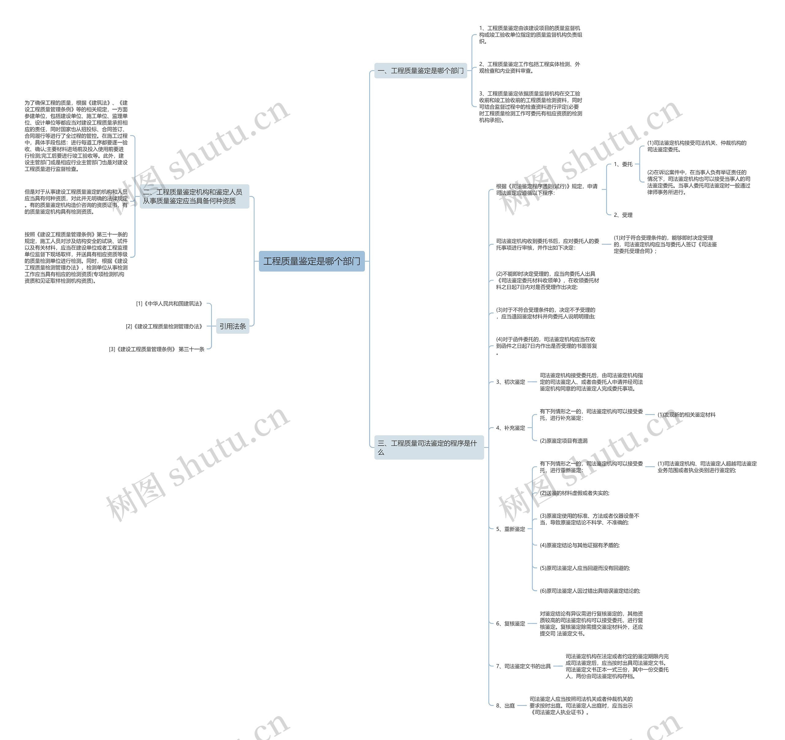 工程质量鉴定是哪个部门思维导图