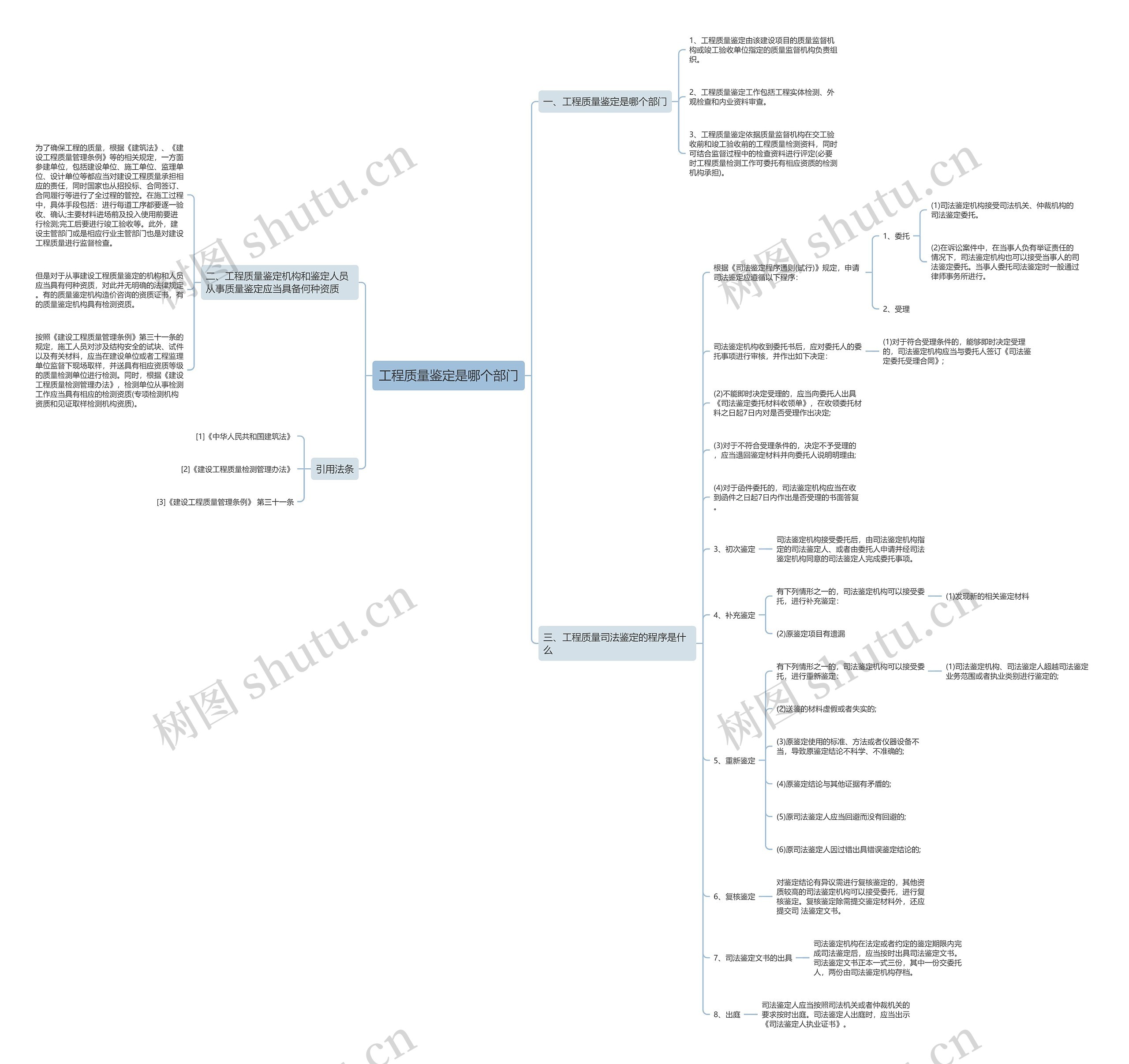 工程质量鉴定是哪个部门 工程质量鉴定是哪个部门