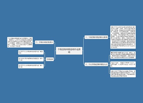 个税没有申报会有什么影响