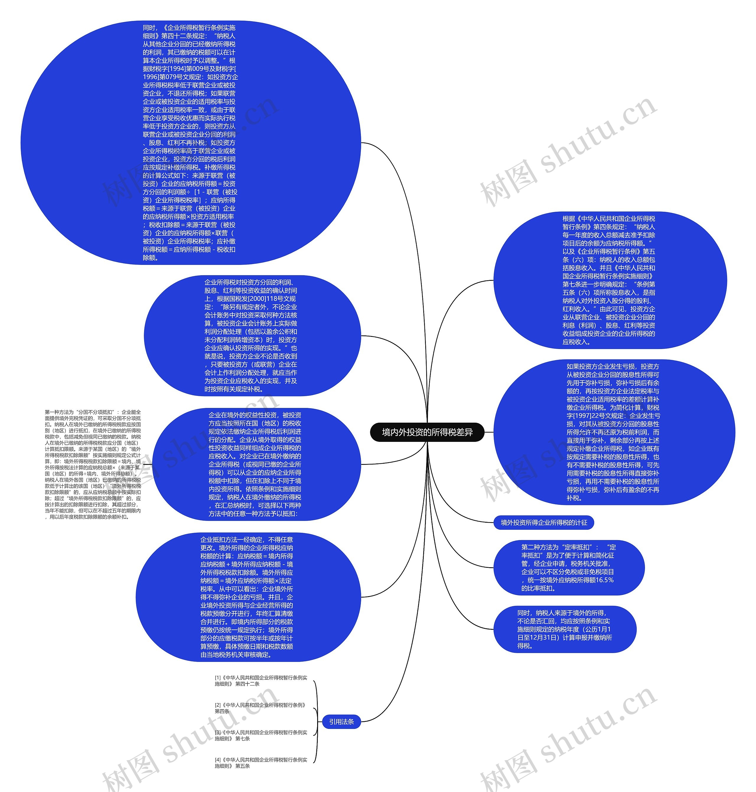  境内外投资的所得税差异 思维导图