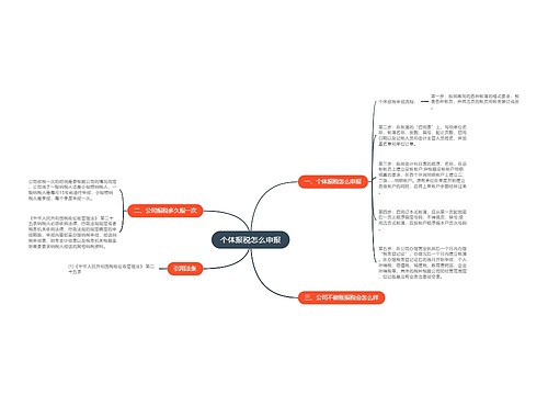 个体报税怎么申报