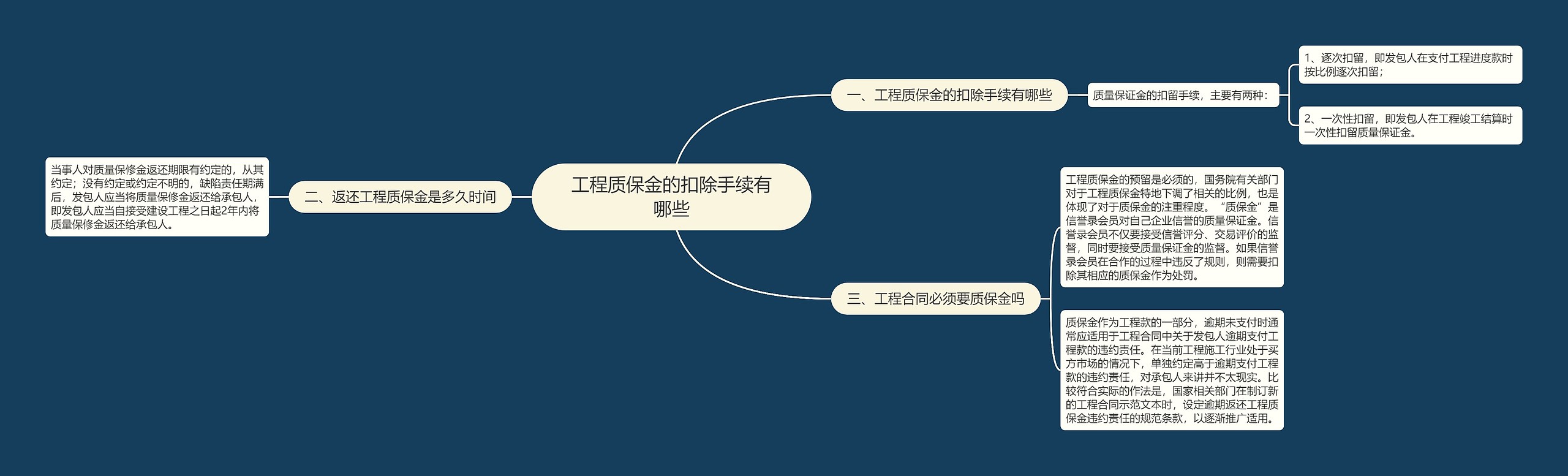 工程质保金的扣除手续有哪些