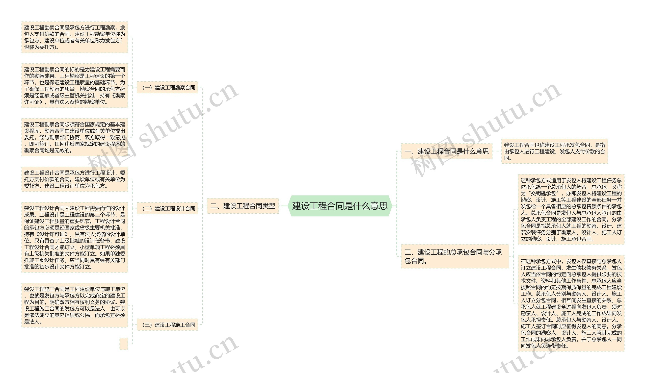 建设工程合同是什么意思 建设工程合同是什么意思