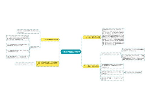 广州房产契税征收标准