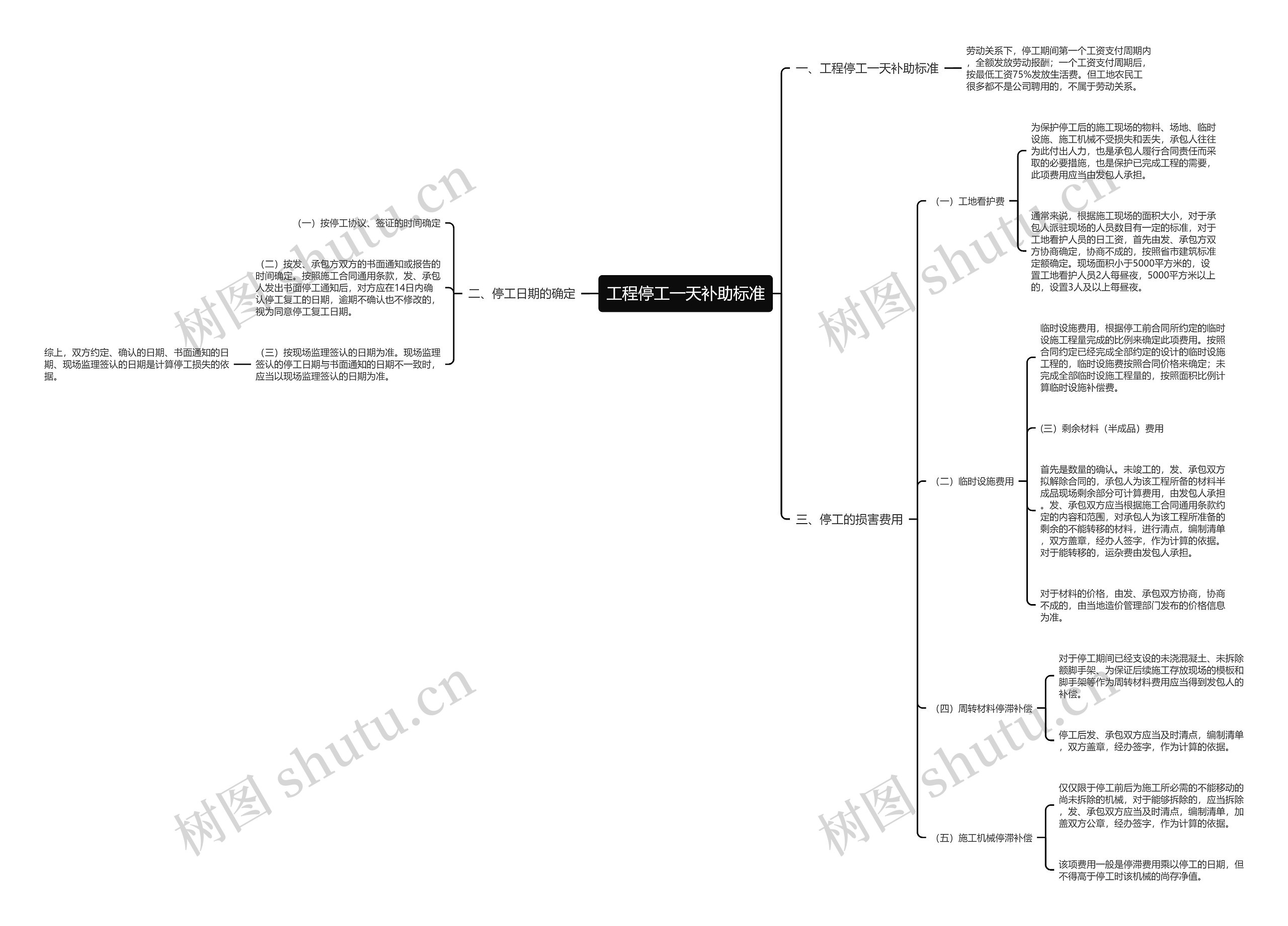工程停工一天补助标准思维导图