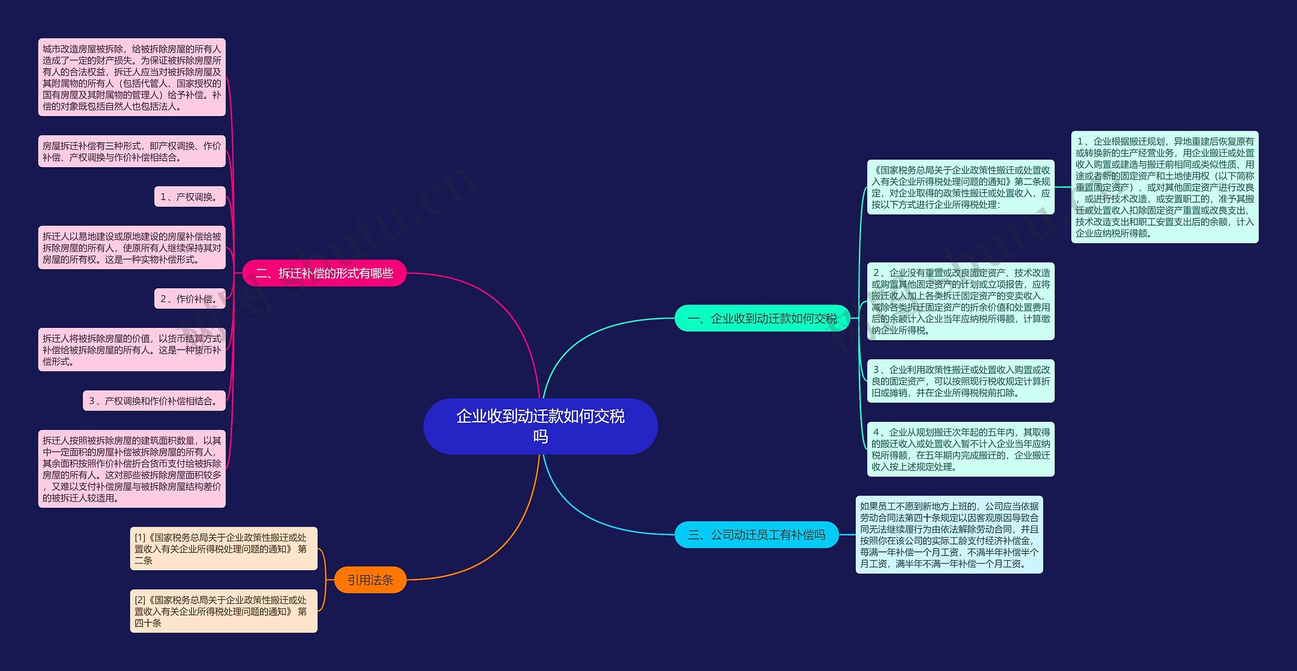 企业收到动迁款如何交税吗