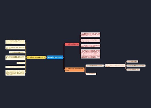 税务行政复议的方式