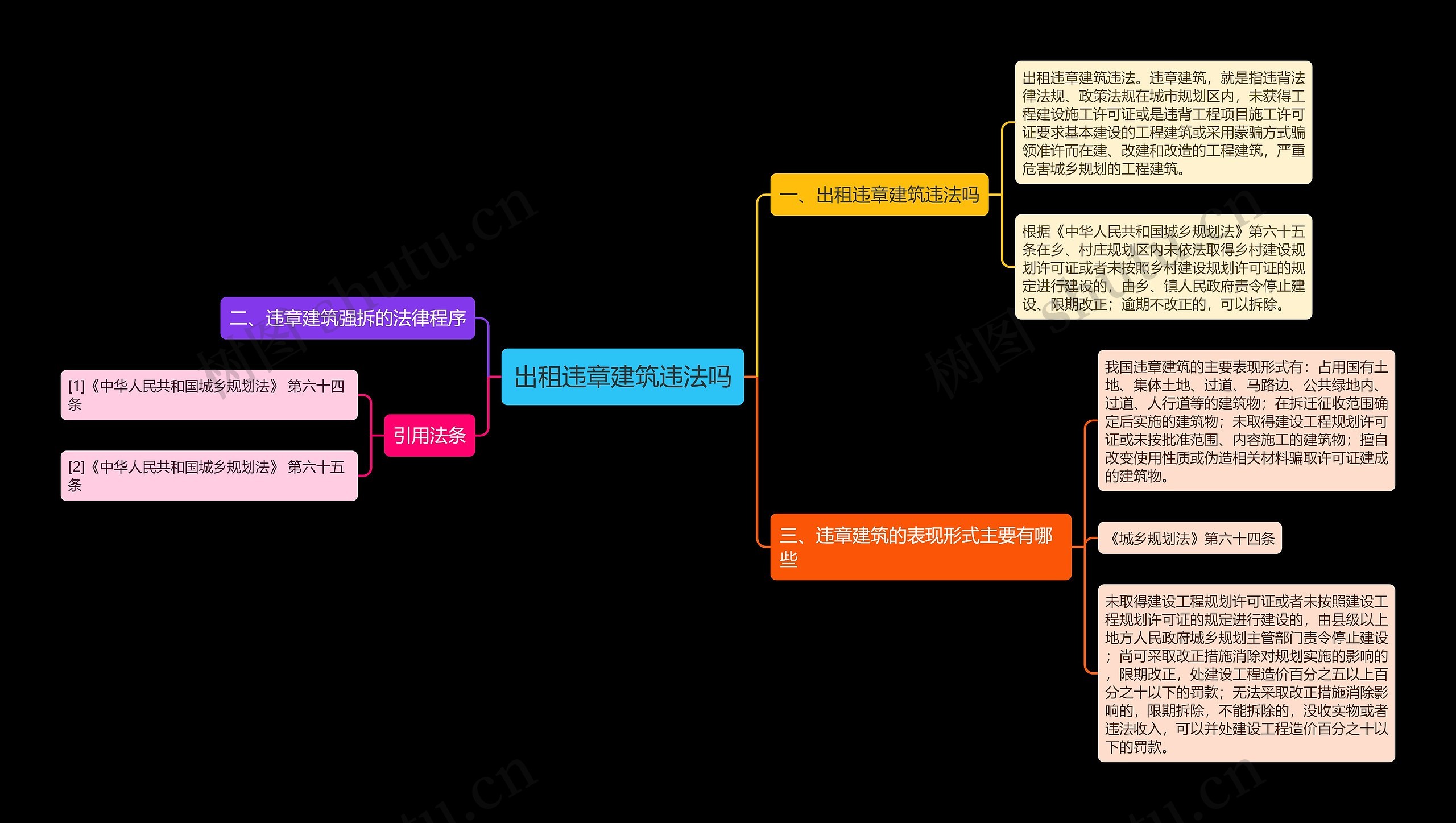 出租违章建筑违法吗思维导图