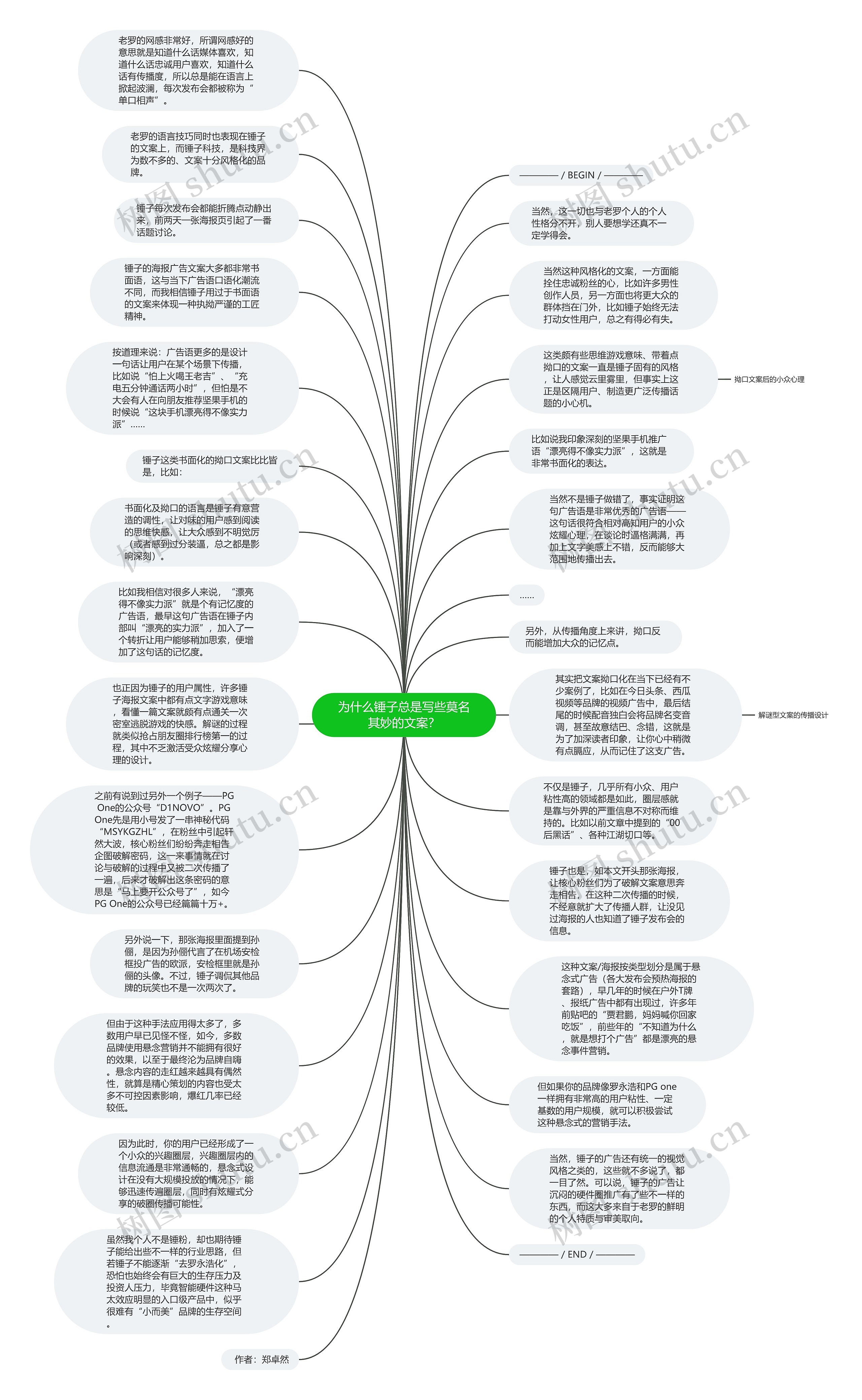 为什么锤子总是写些莫名其妙的文案？思维导图