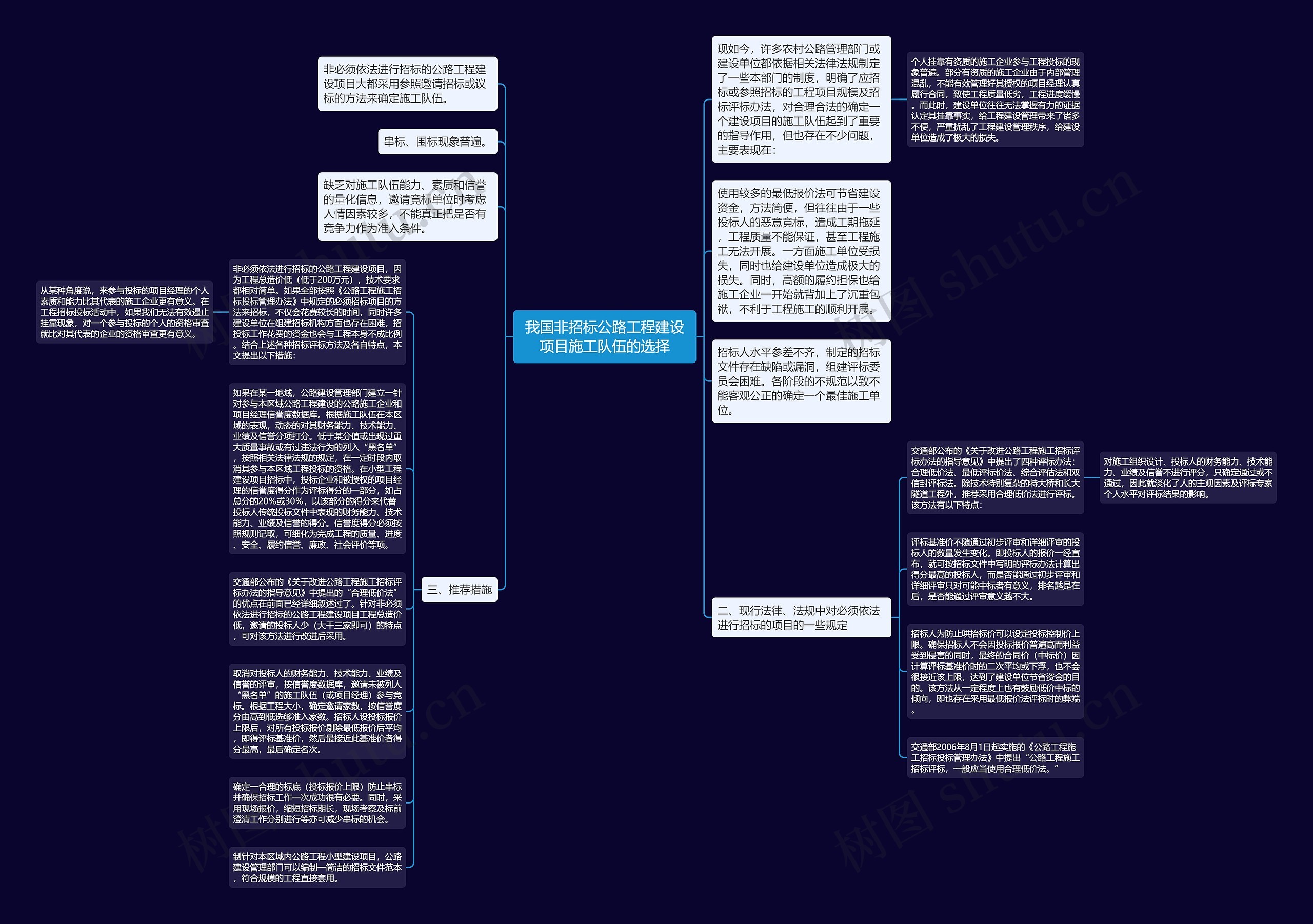 我国非招标公路工程建设项目施工队伍的选择思维导图