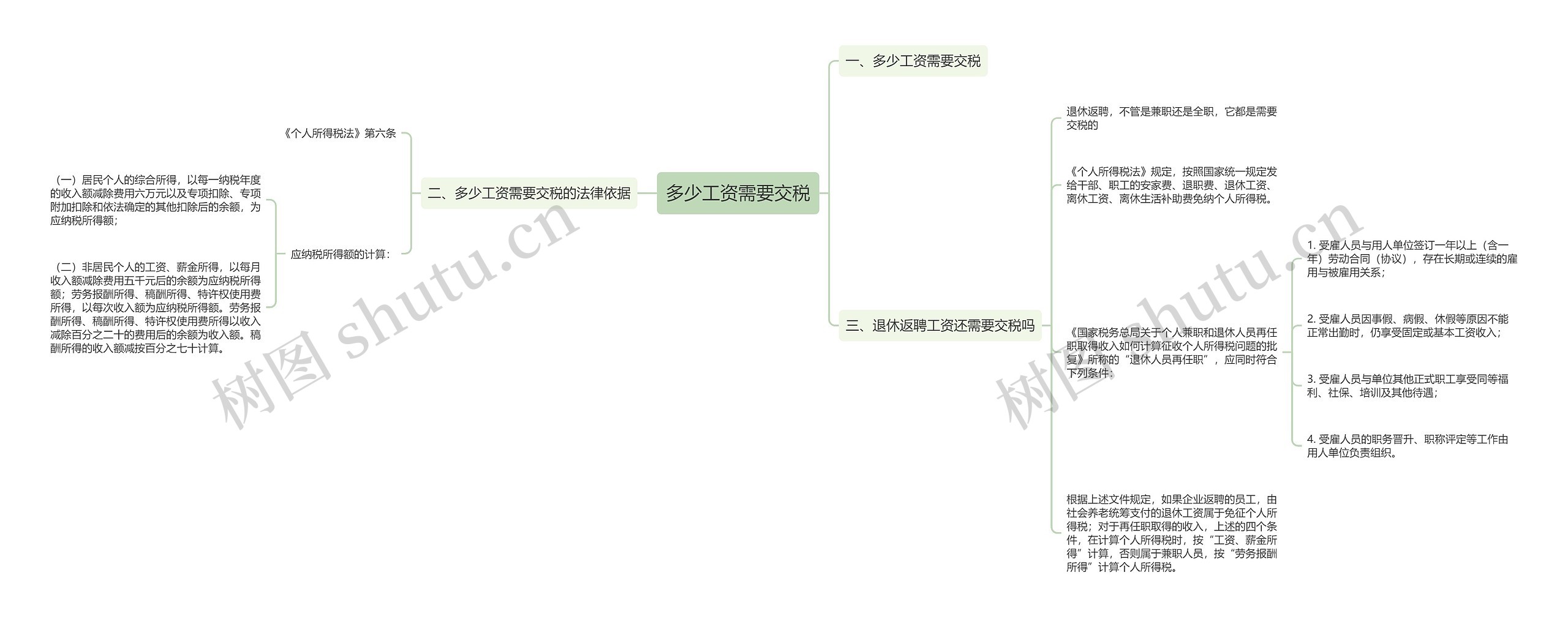 多少工资需要交税思维导图