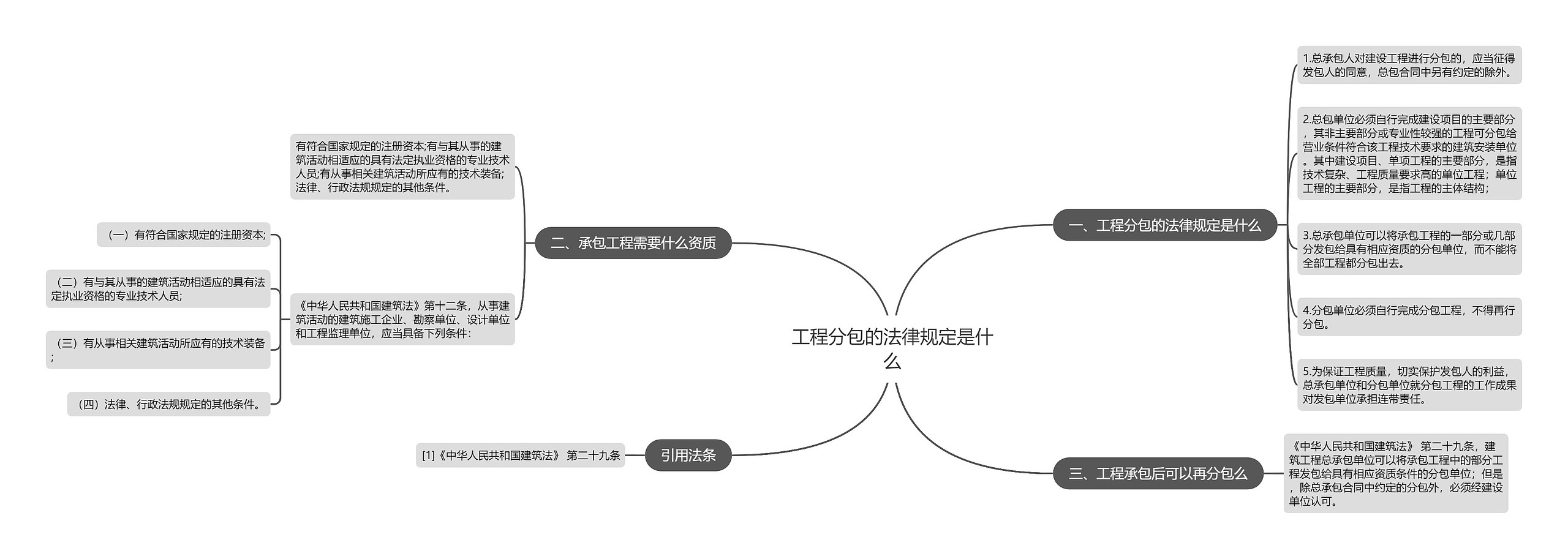 工程分包的法律规定是什么